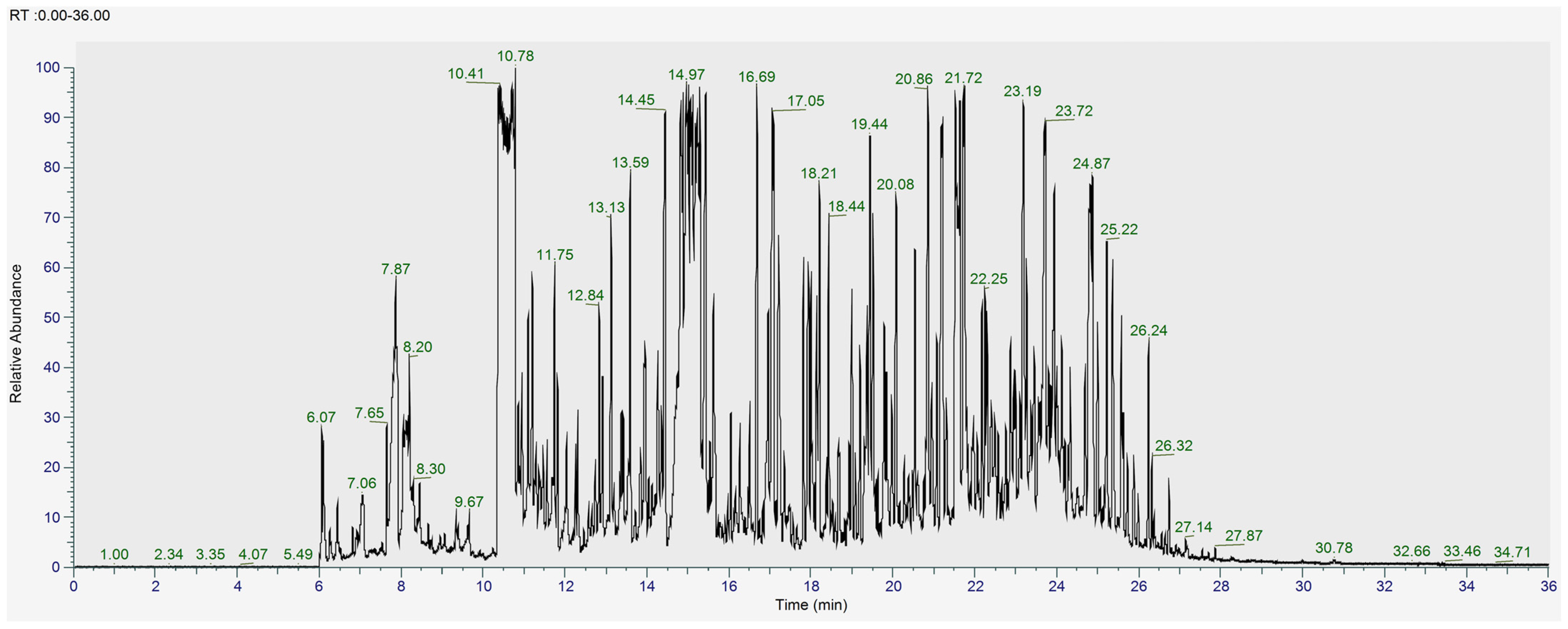 Metabolites 15 00084 g005 Metabolites 15 00084 g005