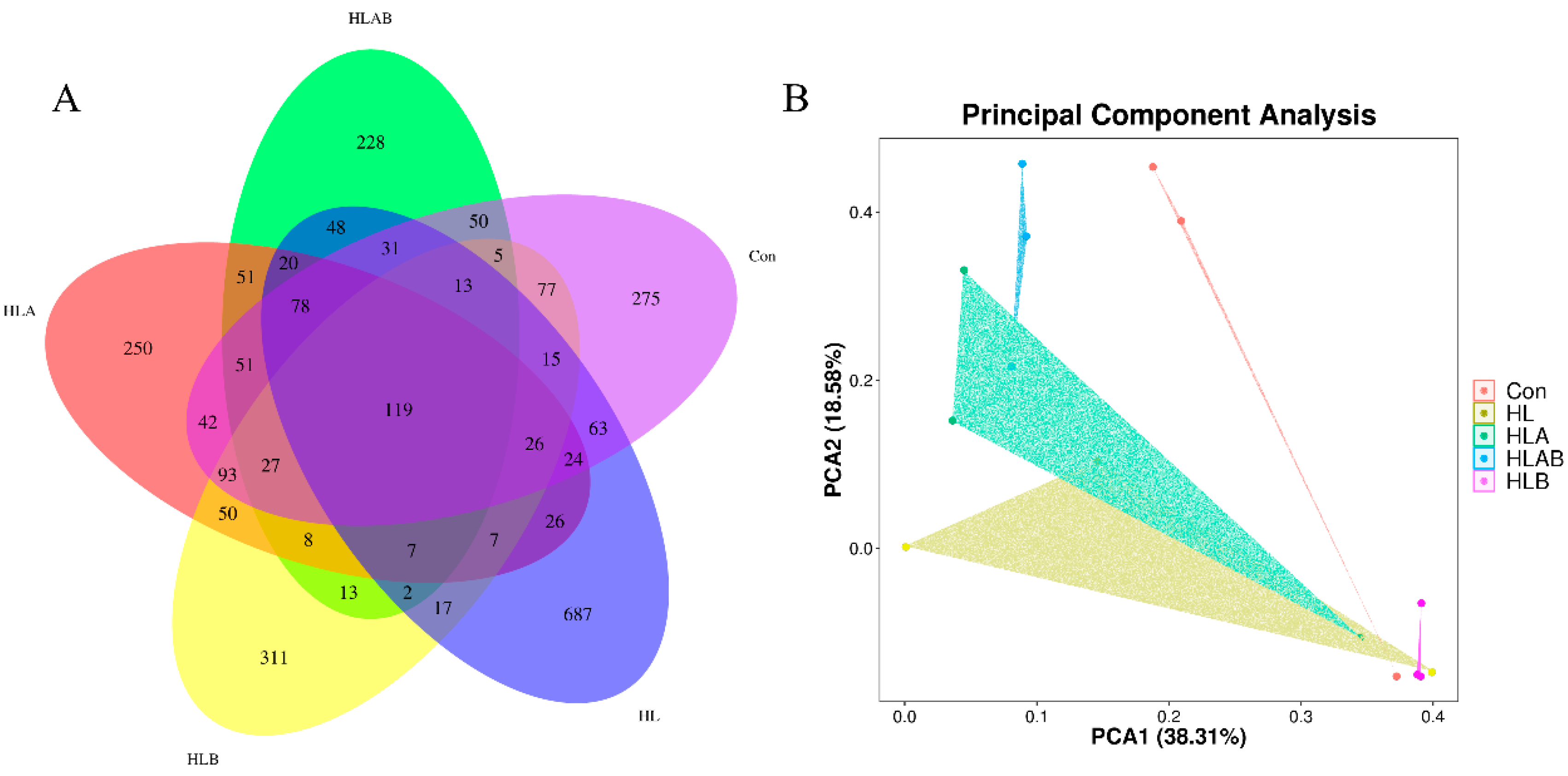 Metabolites 15 00118 g005