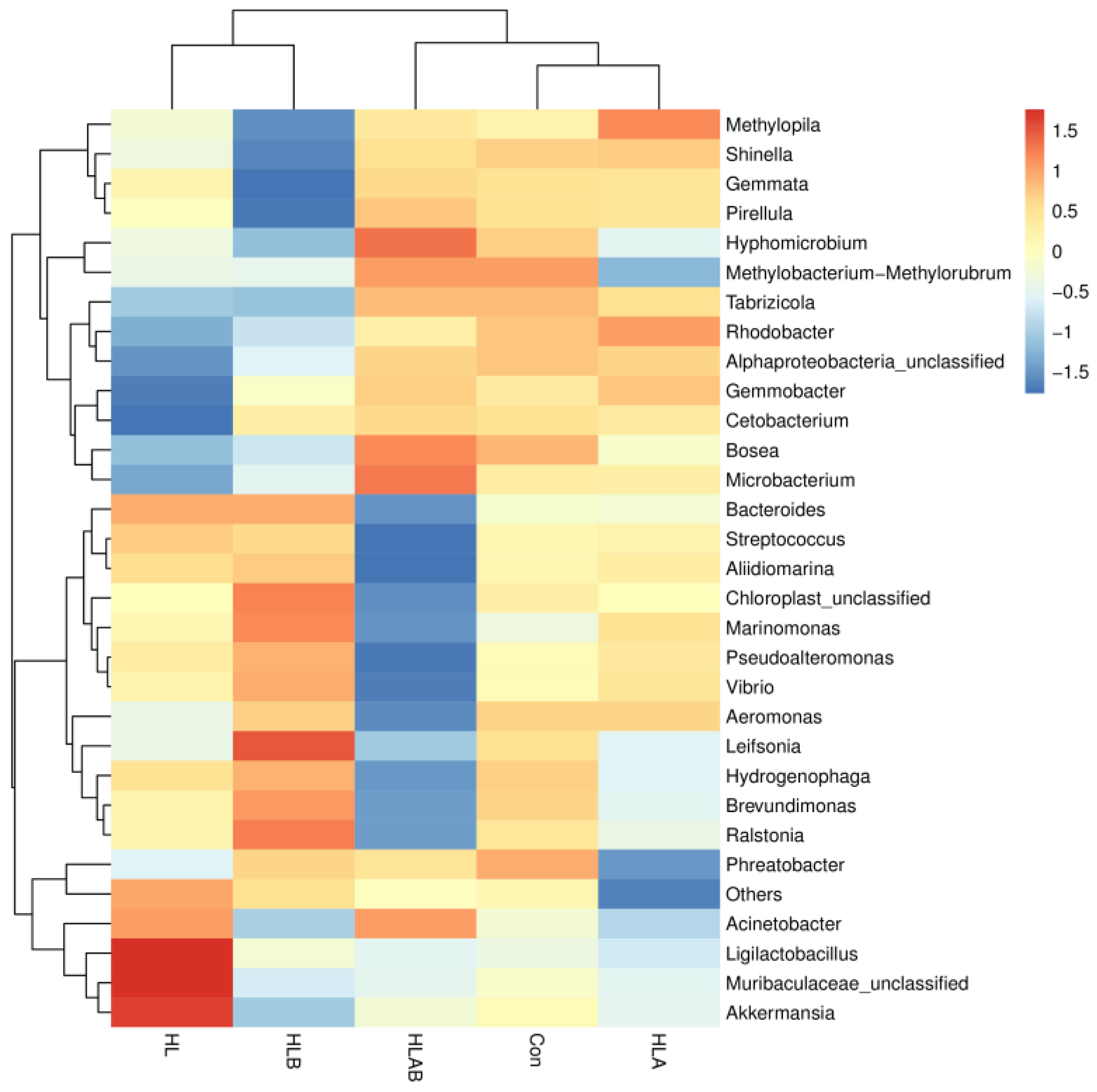Metabolites 15 00118 g007