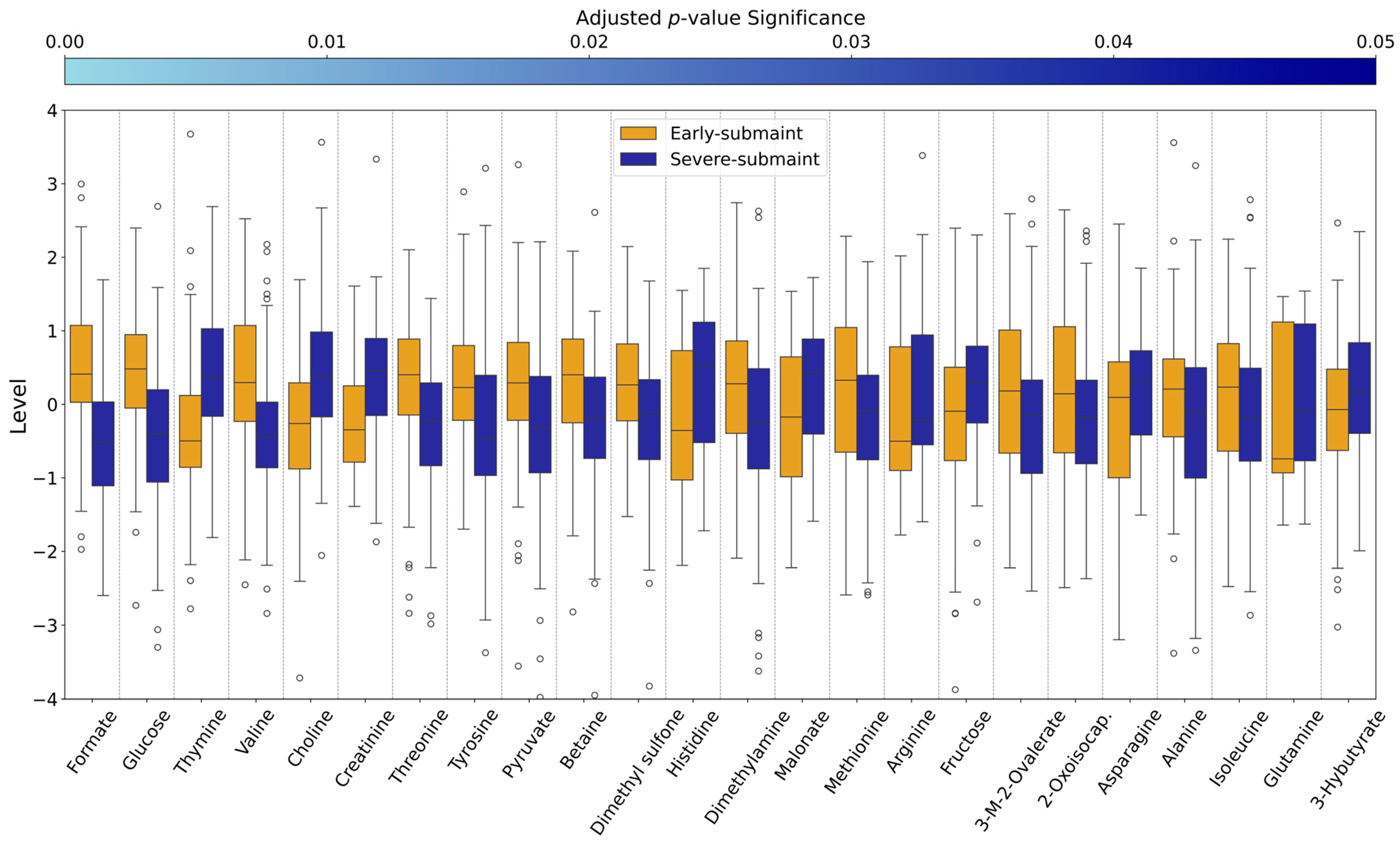 Metabolites 15 00154 g006