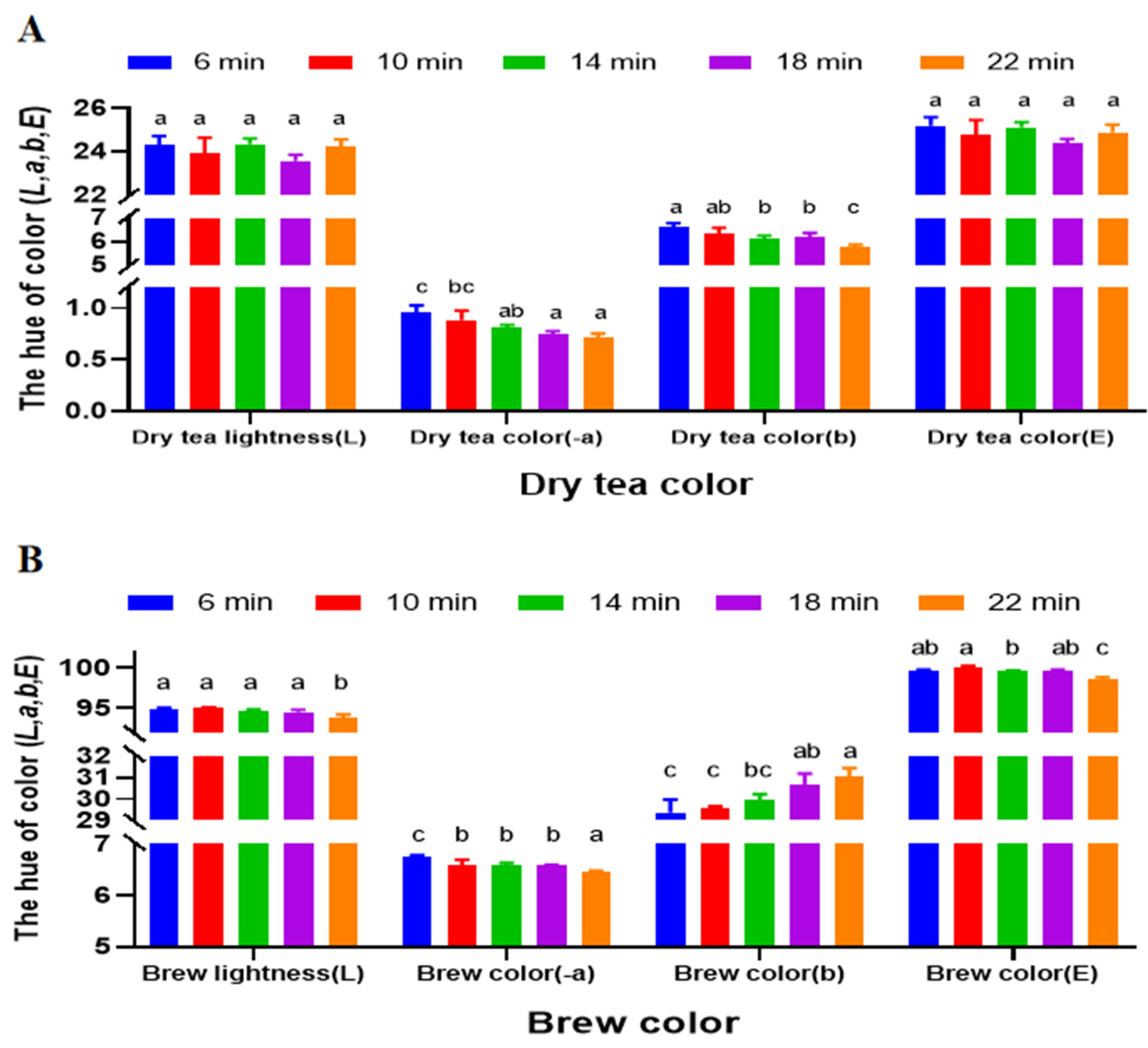 Metabolites 15 00155 g003