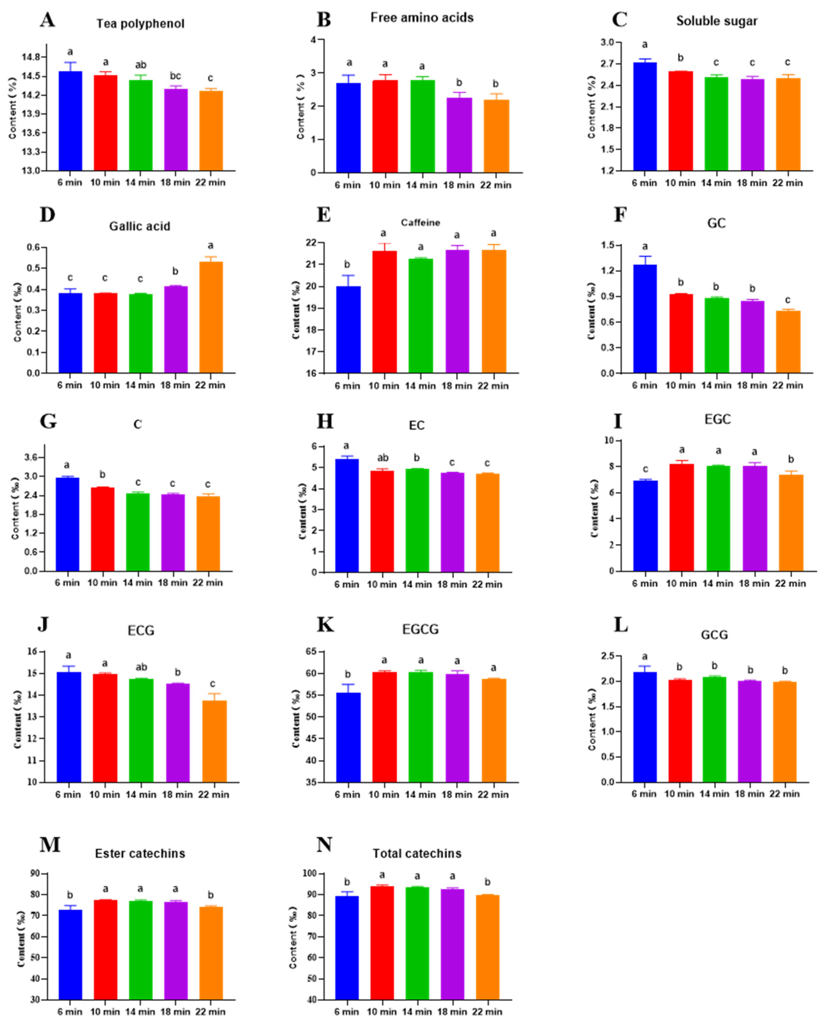 Metabolites 15 00155 g004