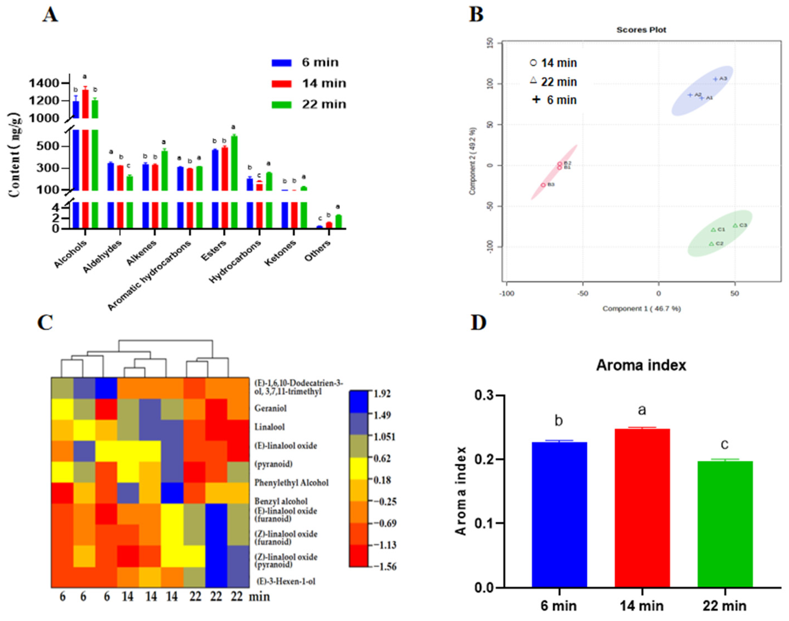 Metabolites 15 00155 g005