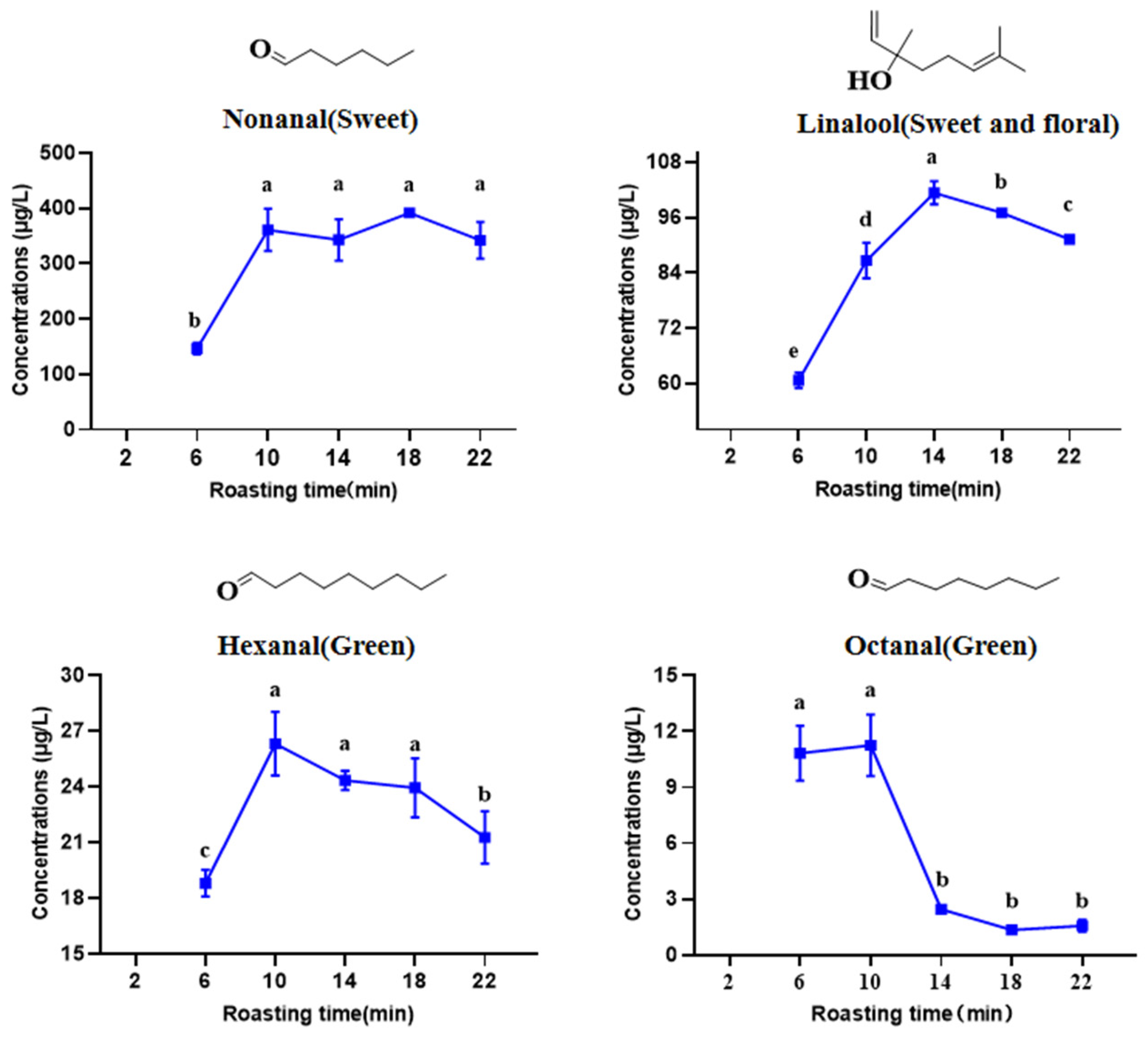 Metabolites 15 00155 g006