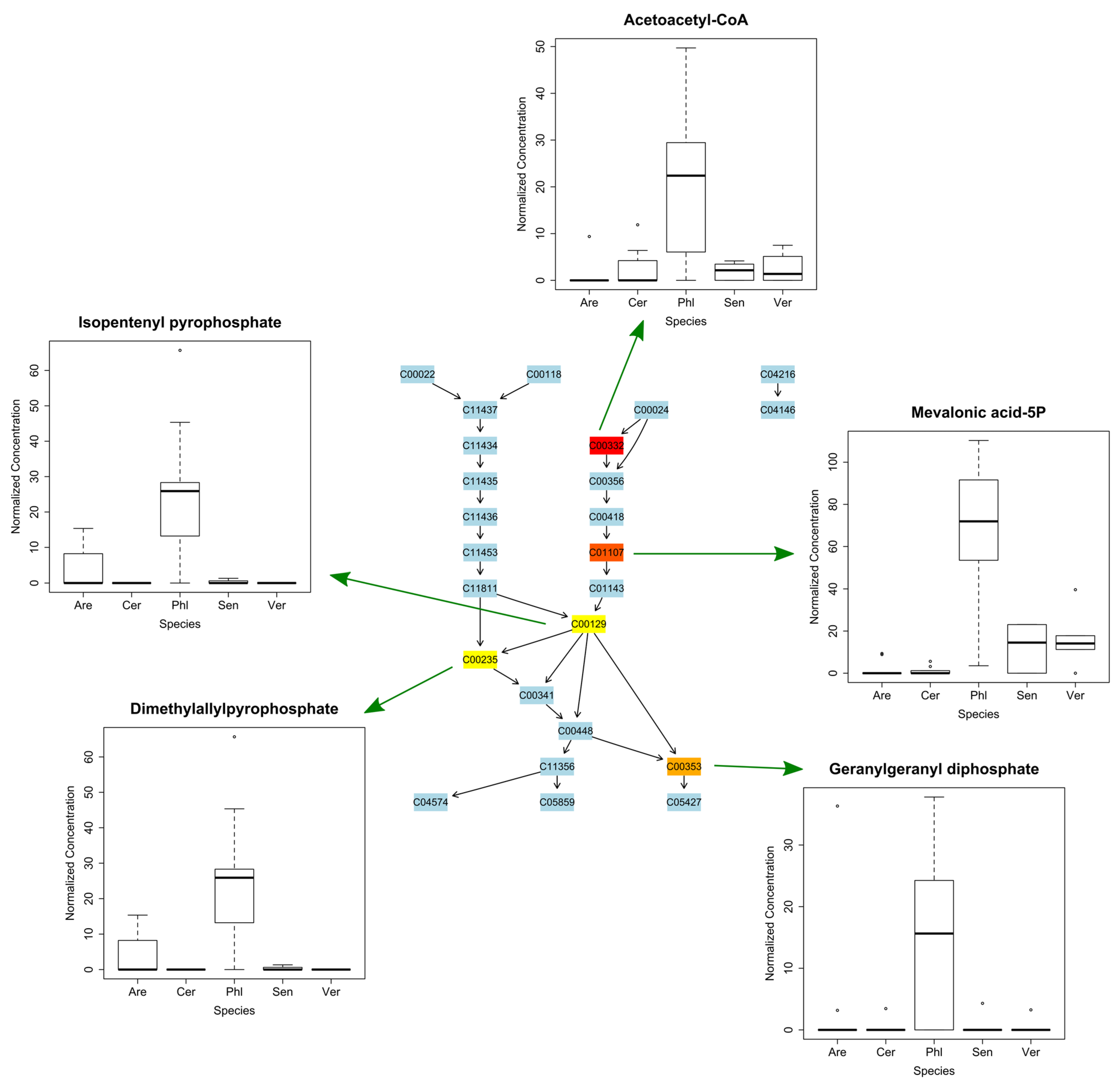 Metabolites 15 00217 g004 Metabolites 15 00217 g004
