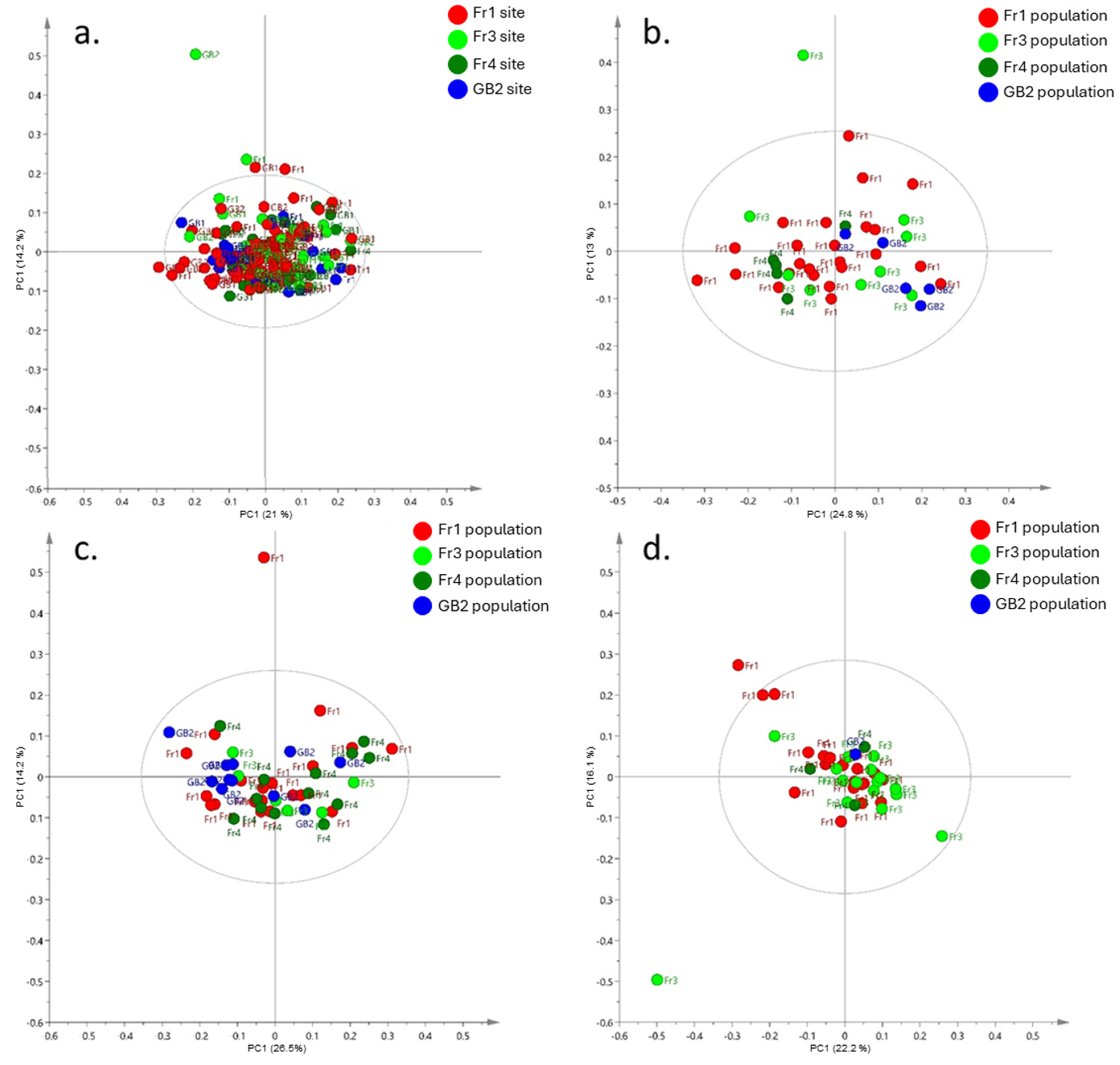 Metabolites 15 00217 g006 Metabolites 15 00217 g006