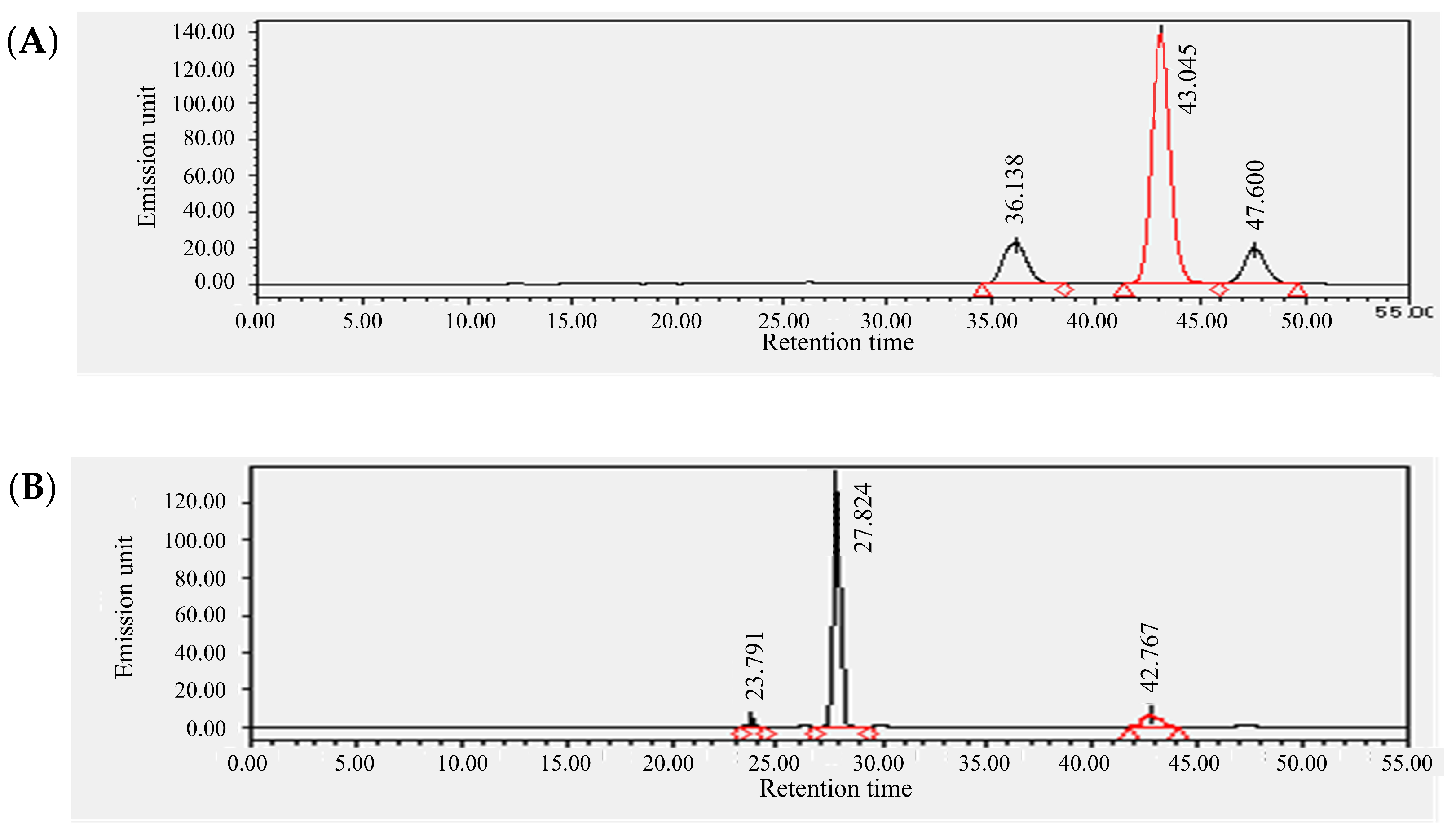 Metabolites 15 00226 g002