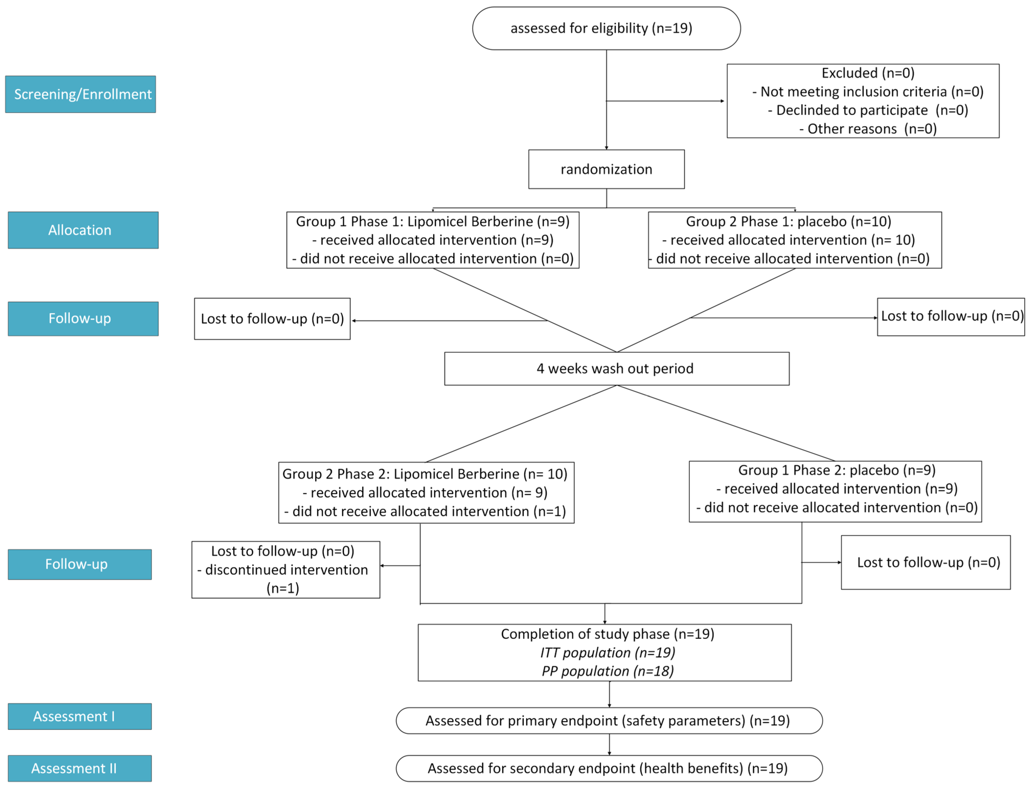 Metabolites 15 00240 g001