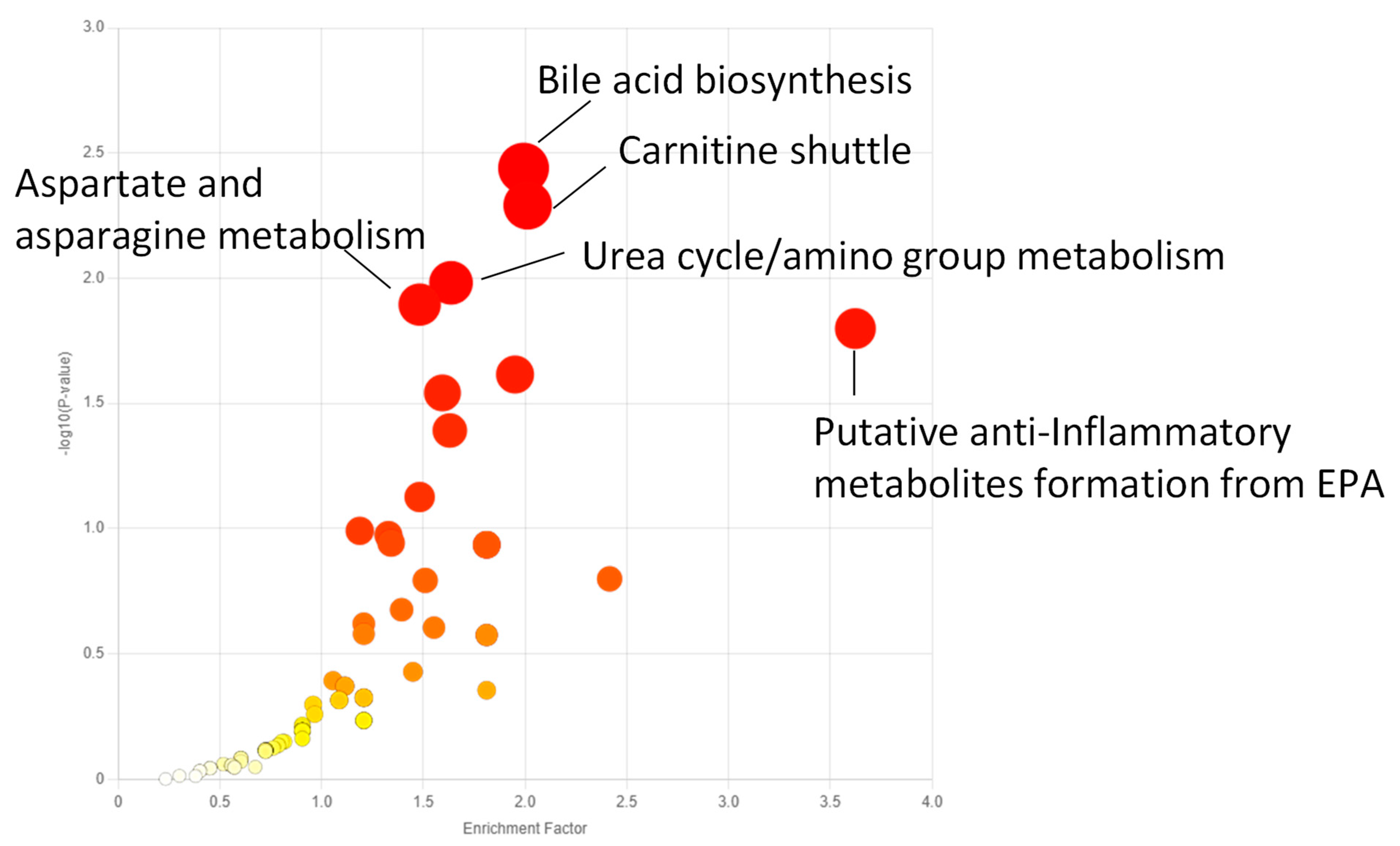 Metabolites 15 00250 g002