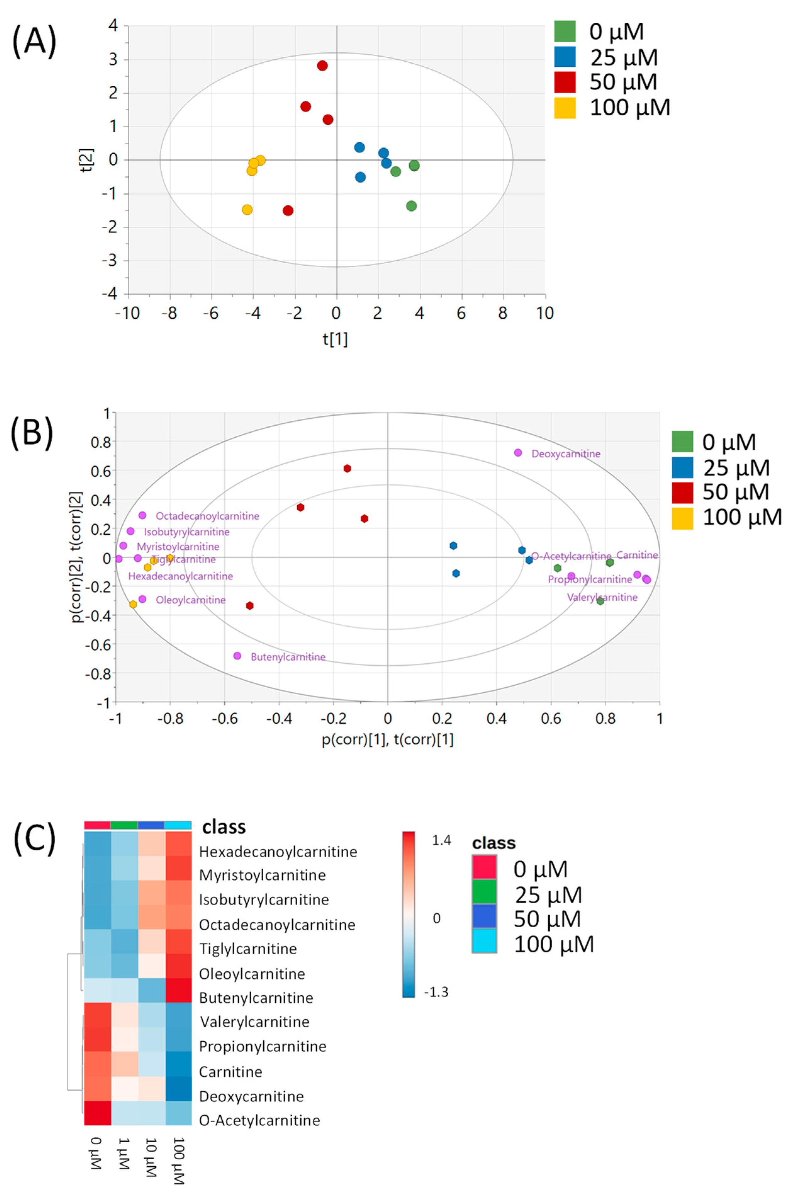Metabolites 15 00250 g006