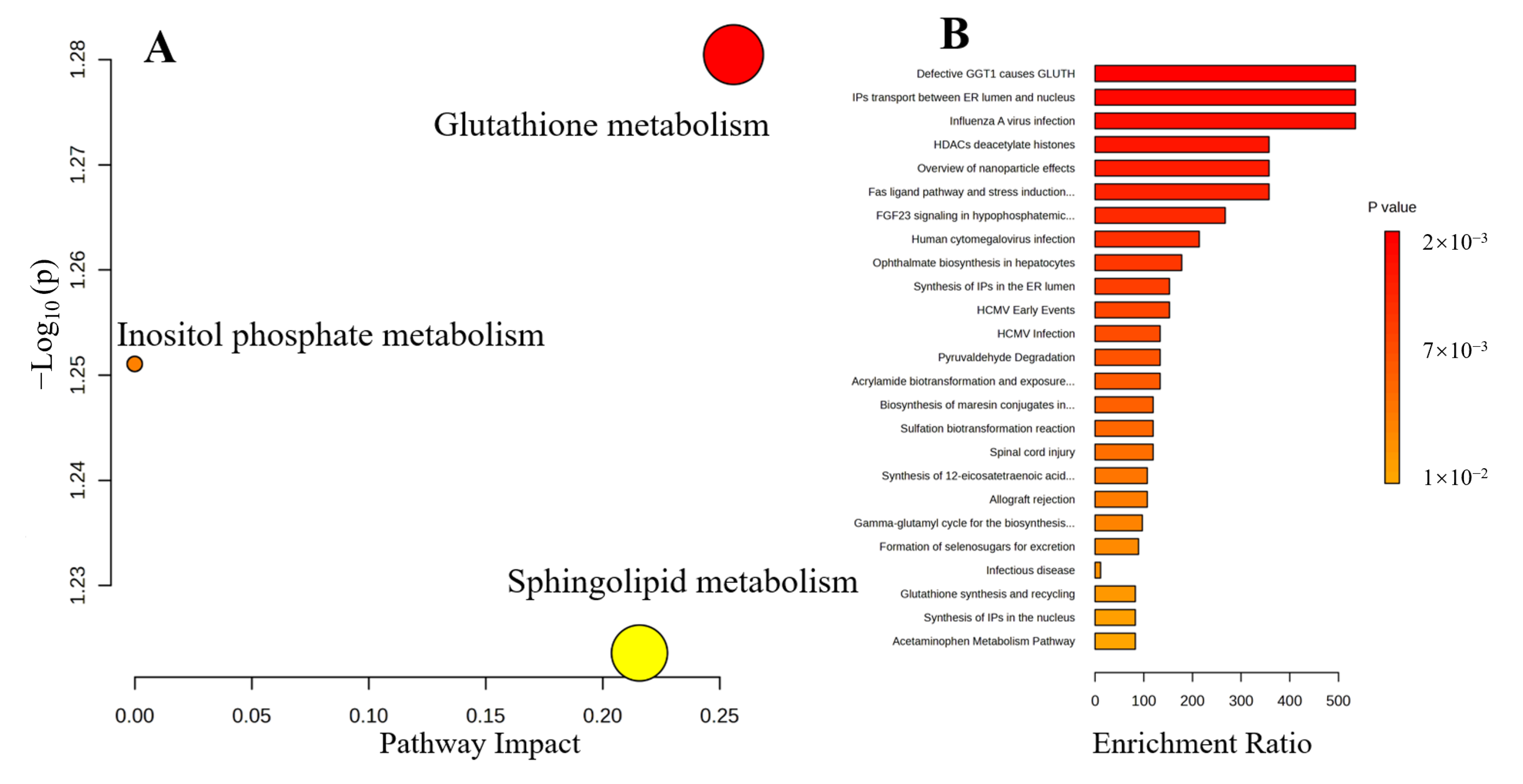 Metabolites 15 00263 g006
