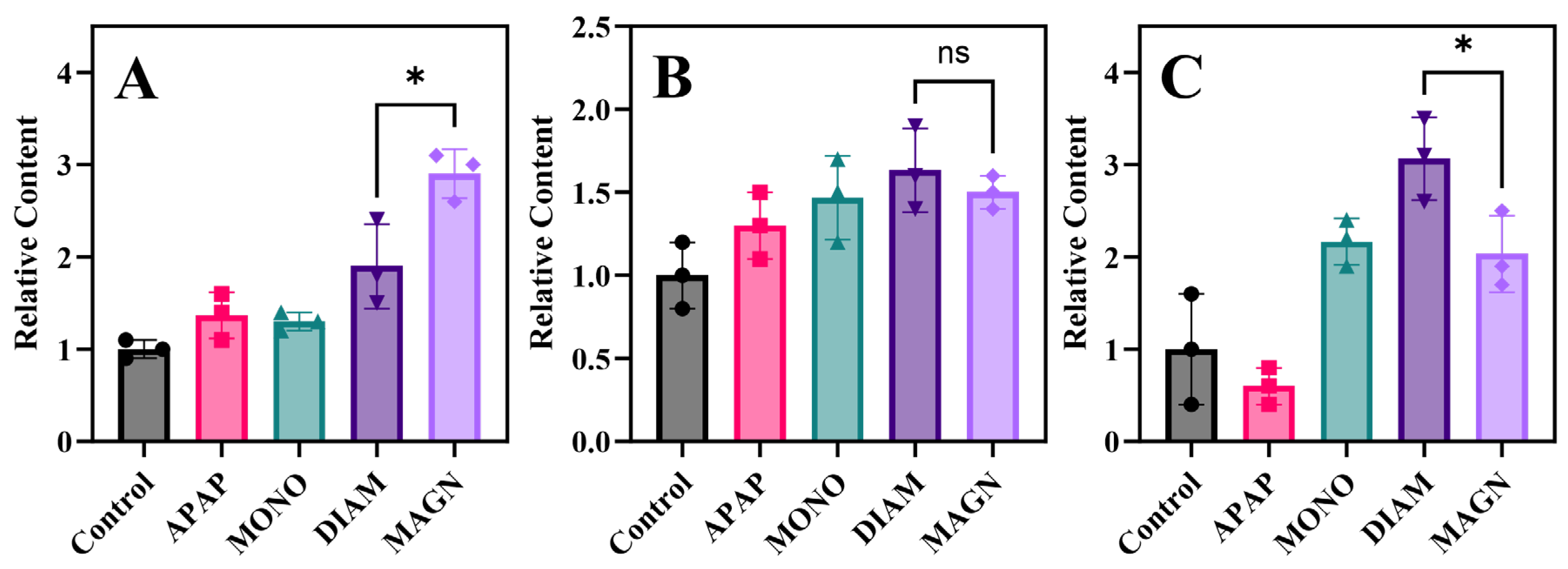 Metabolites 15 00263 g007
