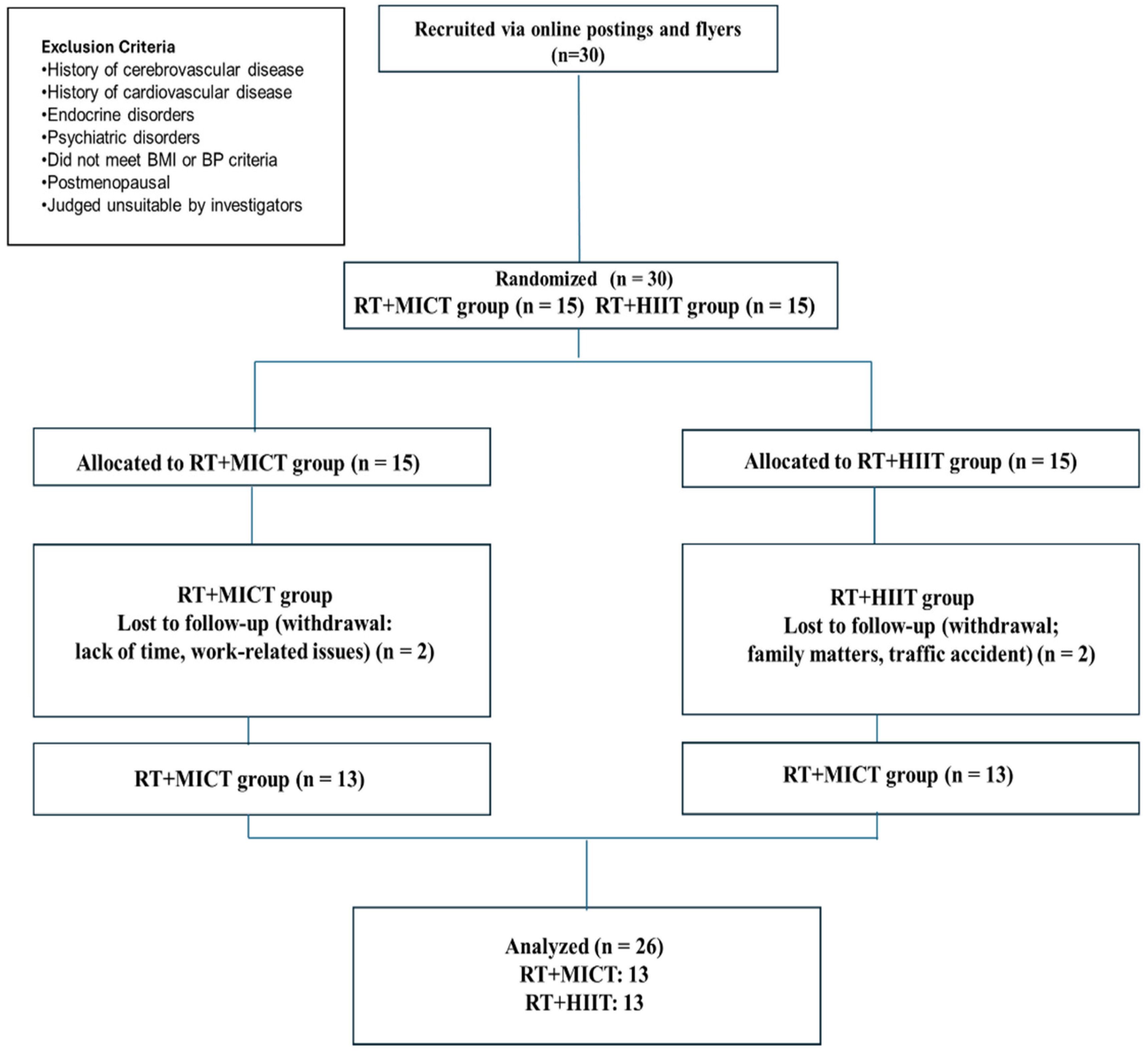 Metabolites 15 00278 g001
