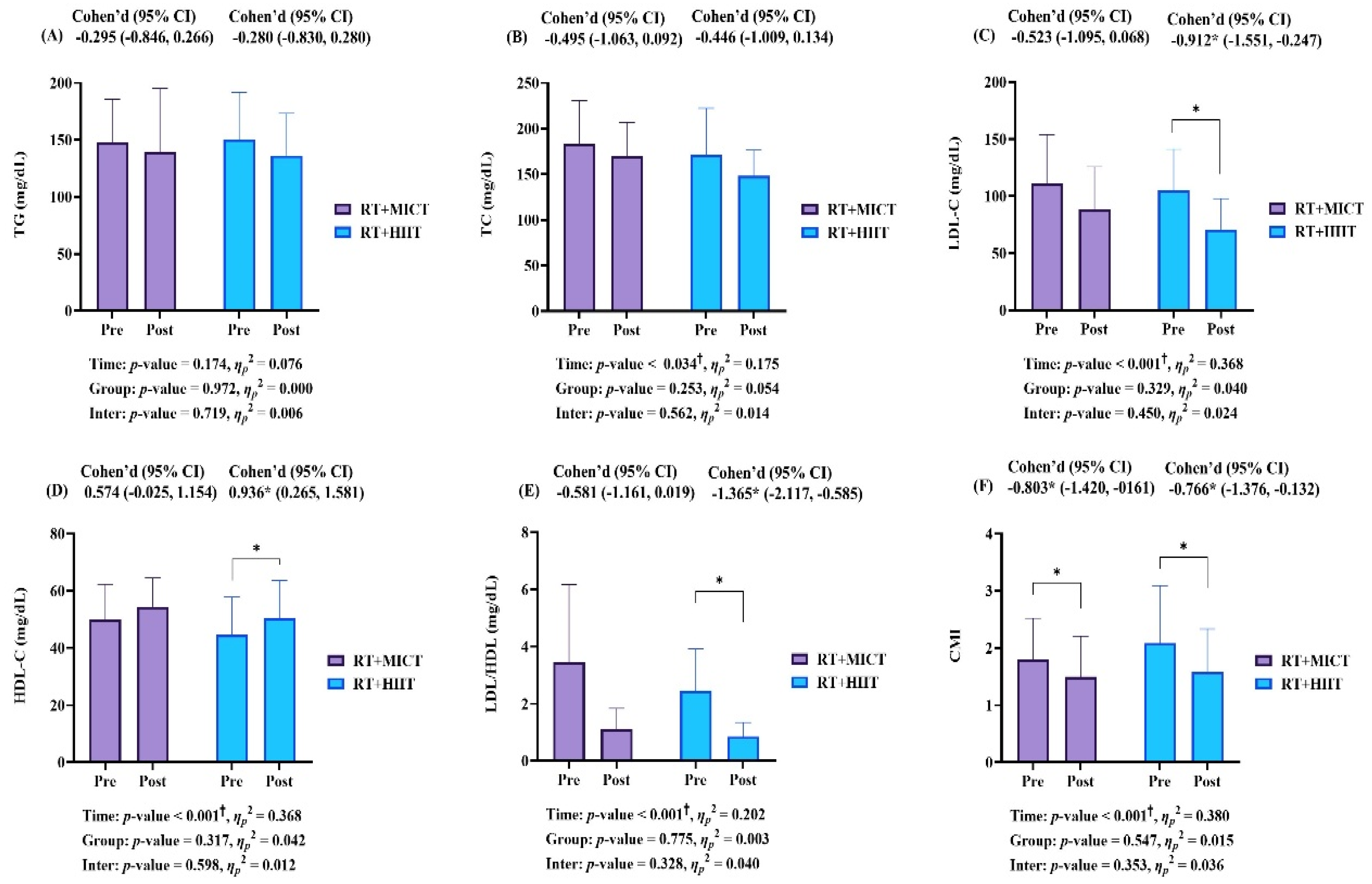 Metabolites 15 00278 g003