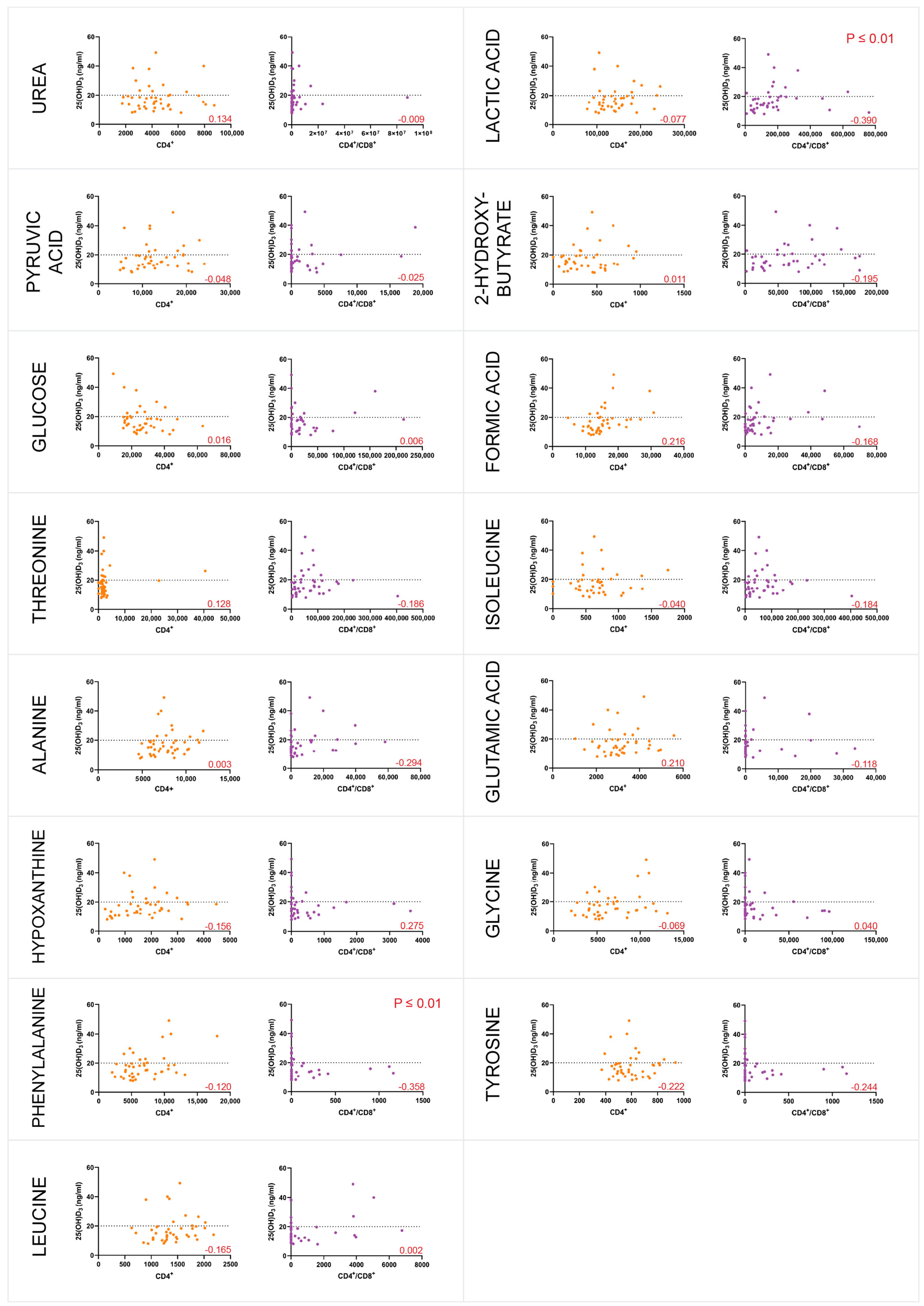 Metabolites 15 00285 g004