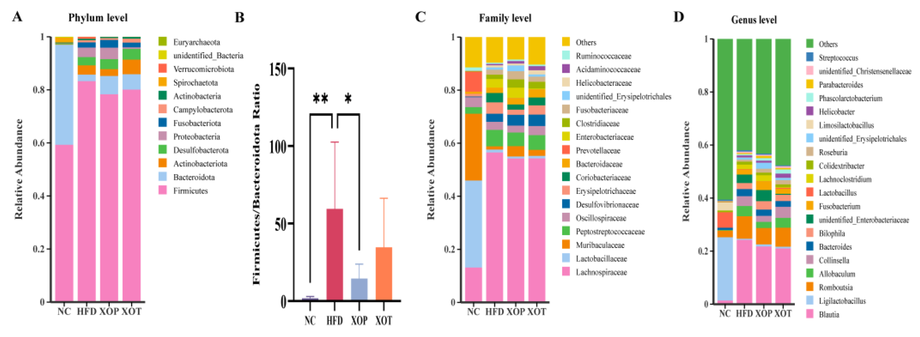 Metabolites 15 00291 g007