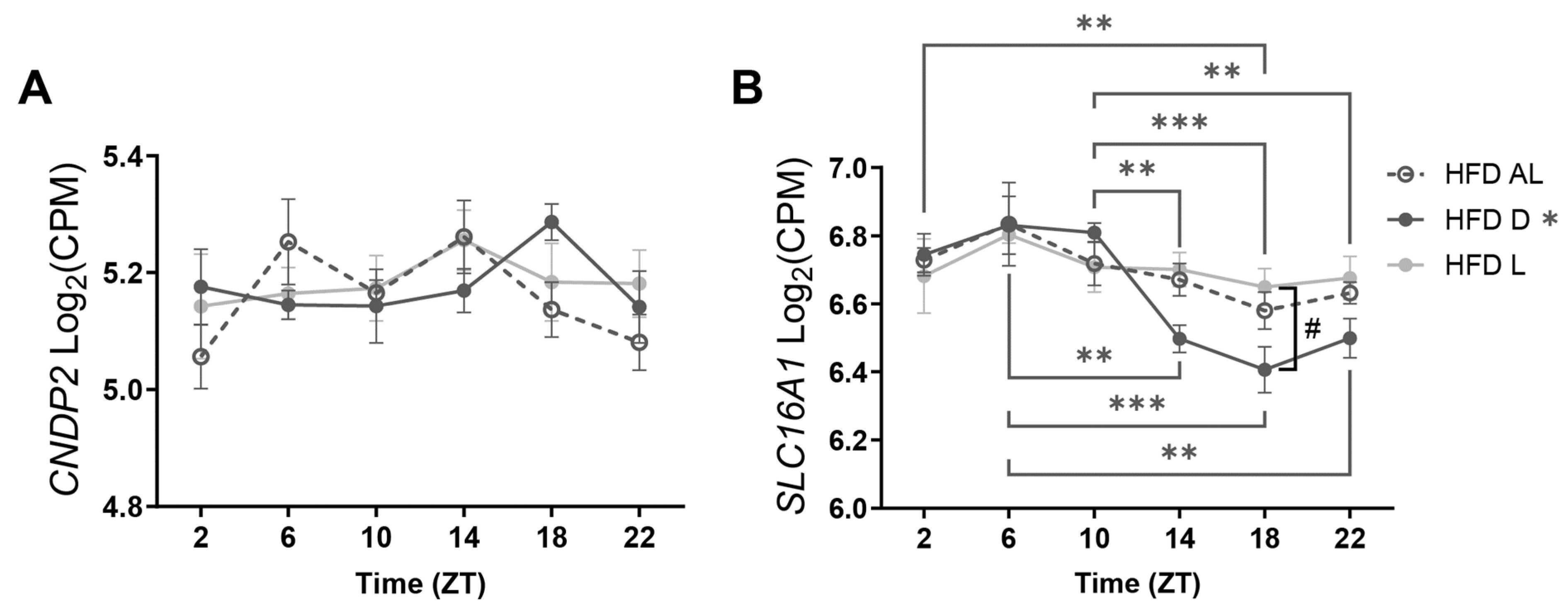Metabolites 15 00375 g004