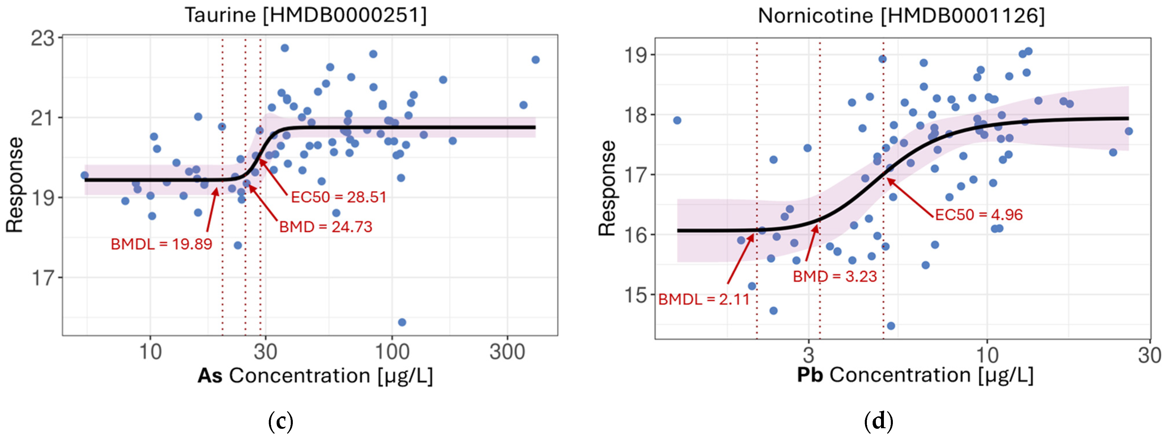 Metabolites 15 00456 g004b