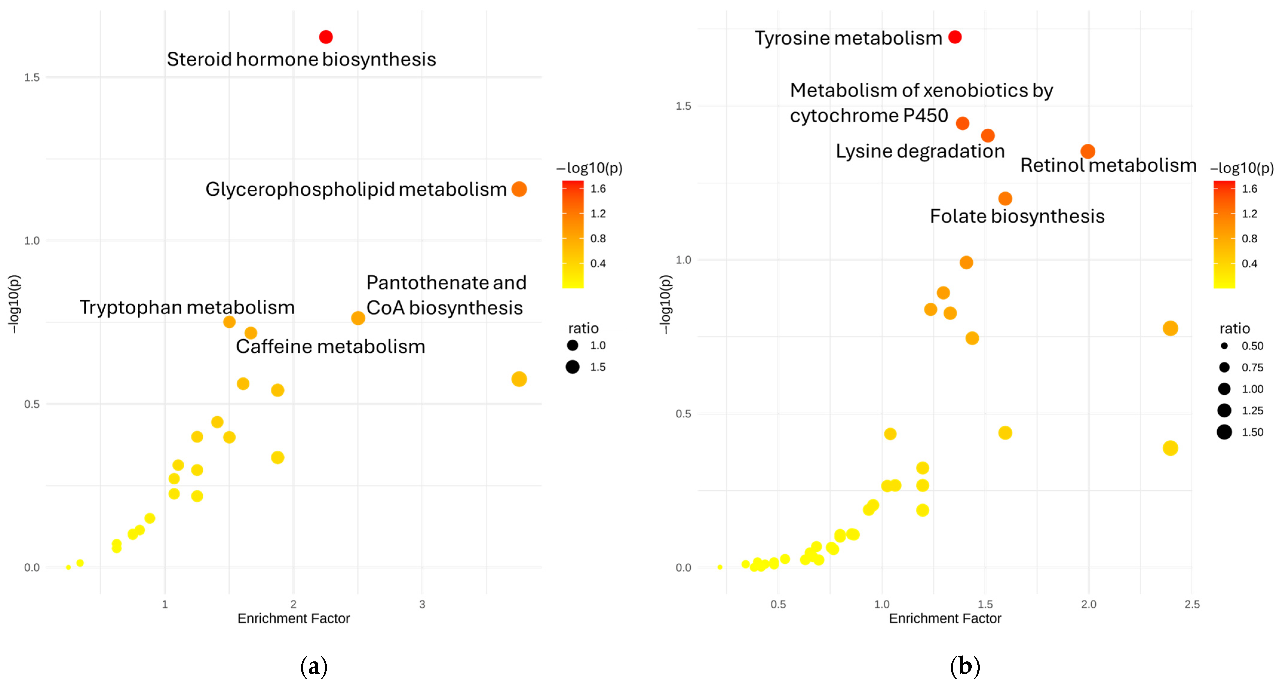 Metabolites 15 00456 g005
