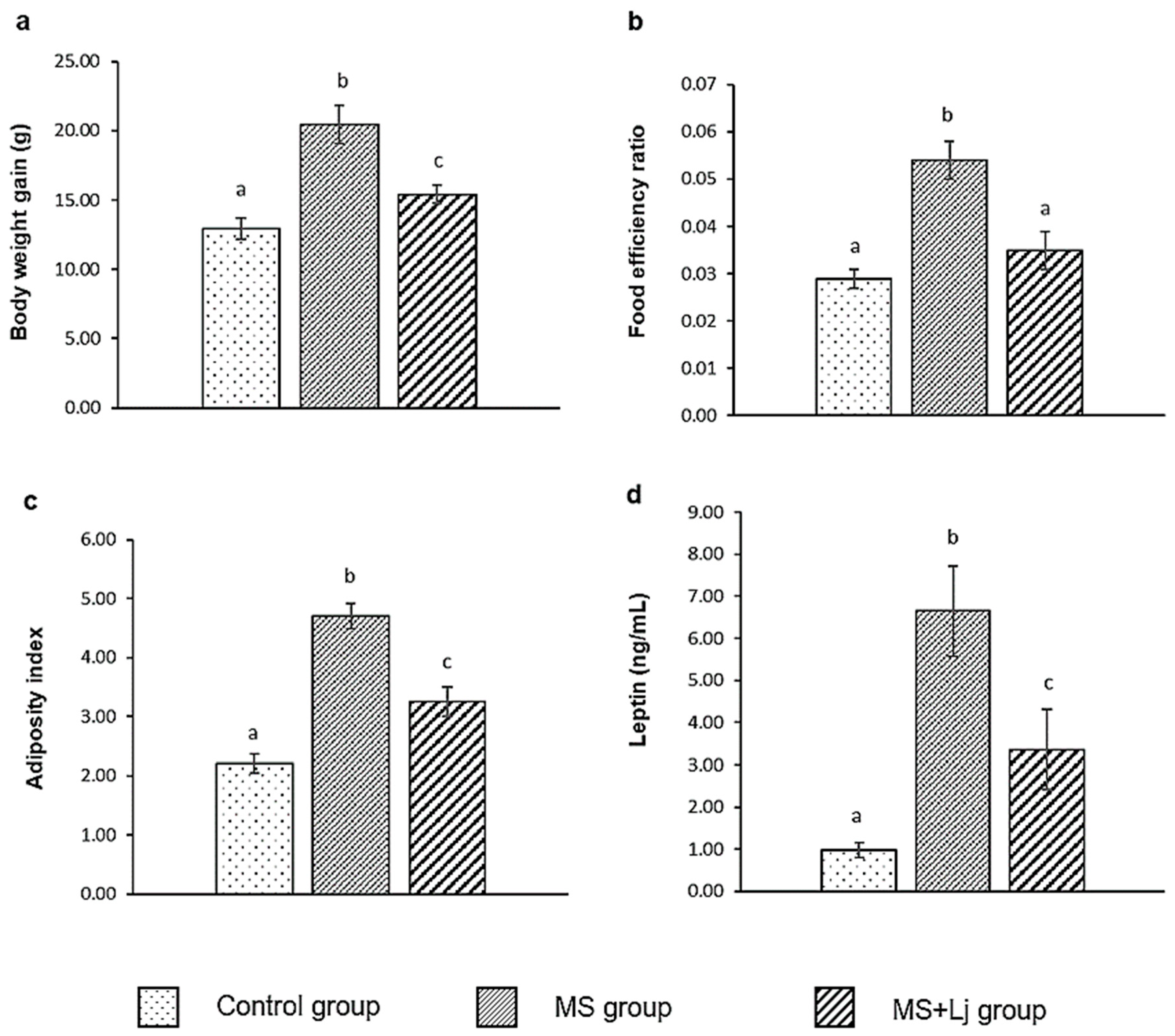 Metabolites 15 00466 g001