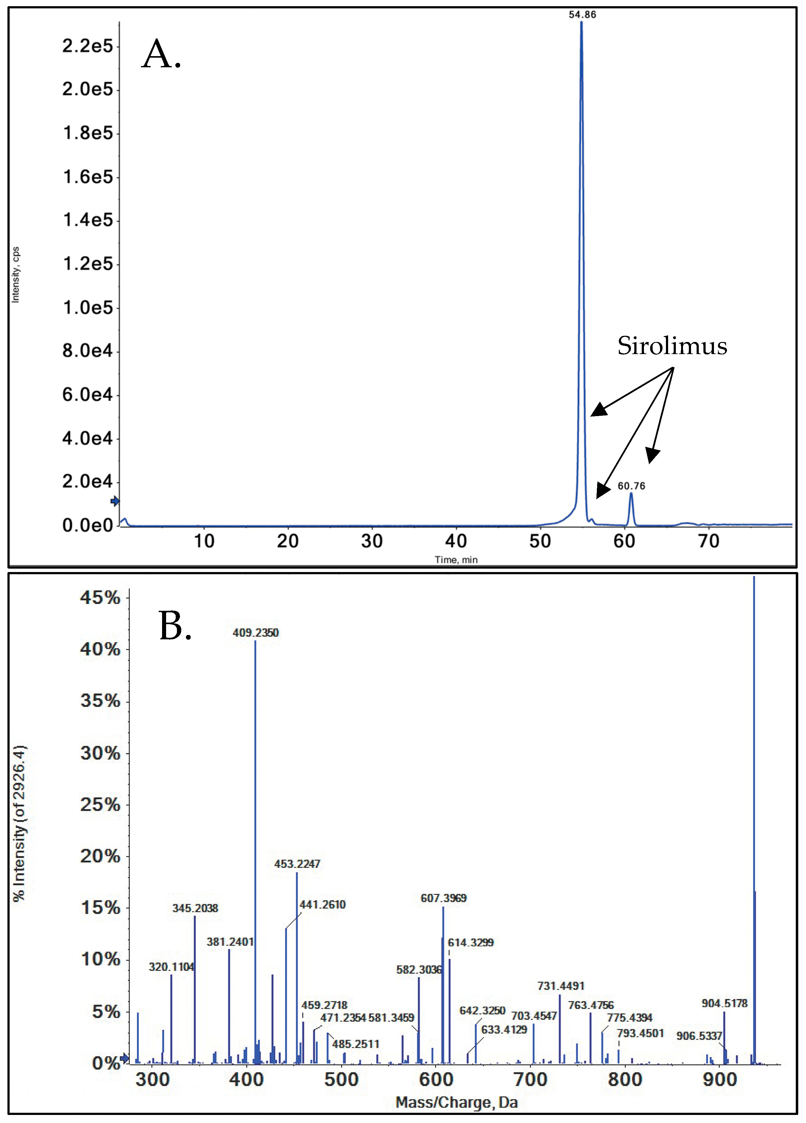 Metabolites 15 00489 g002 Metabolites 15 00489 g002
