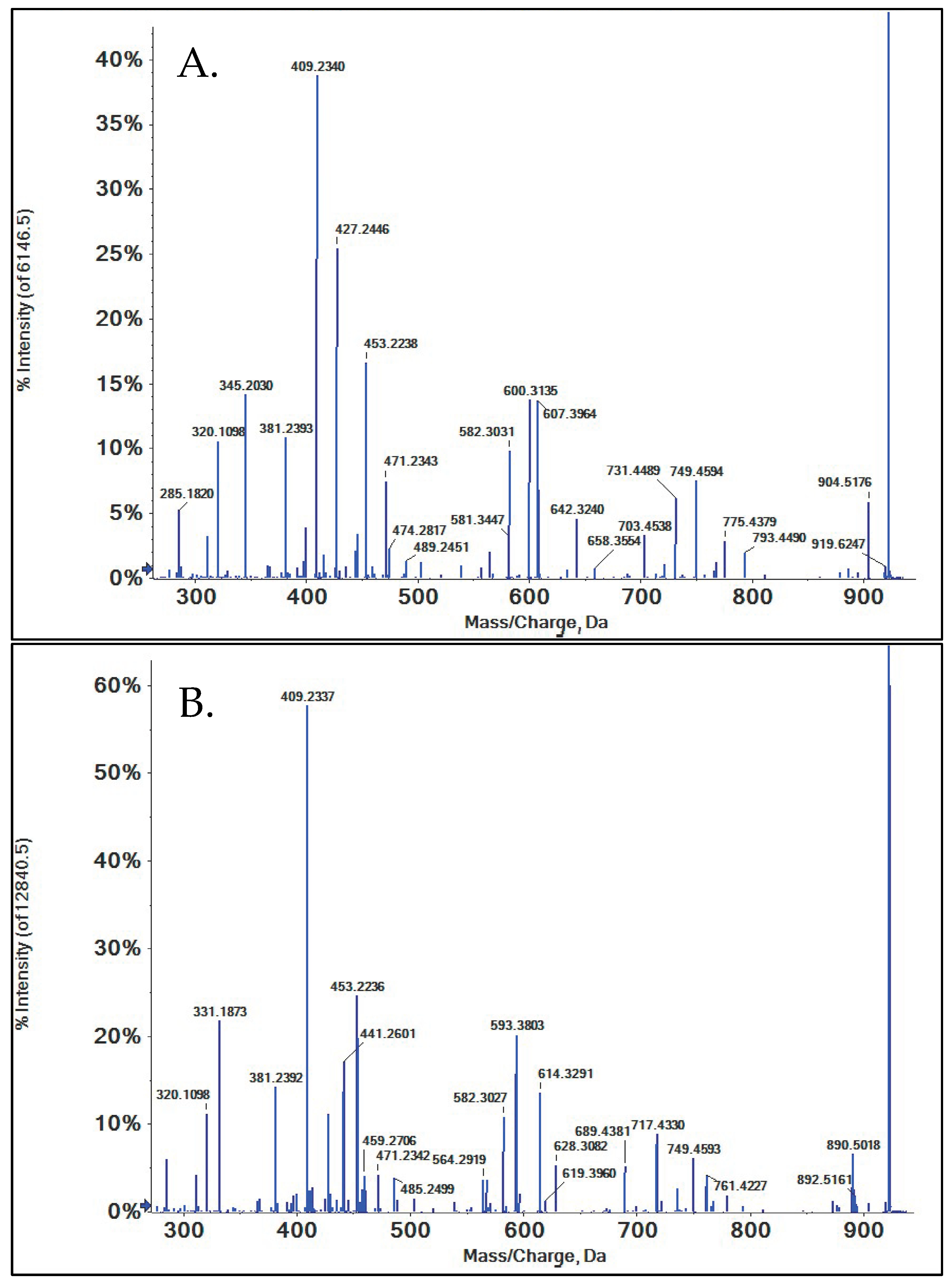 Metabolites 15 00489 g005a Metabolites 15 00489 g005a