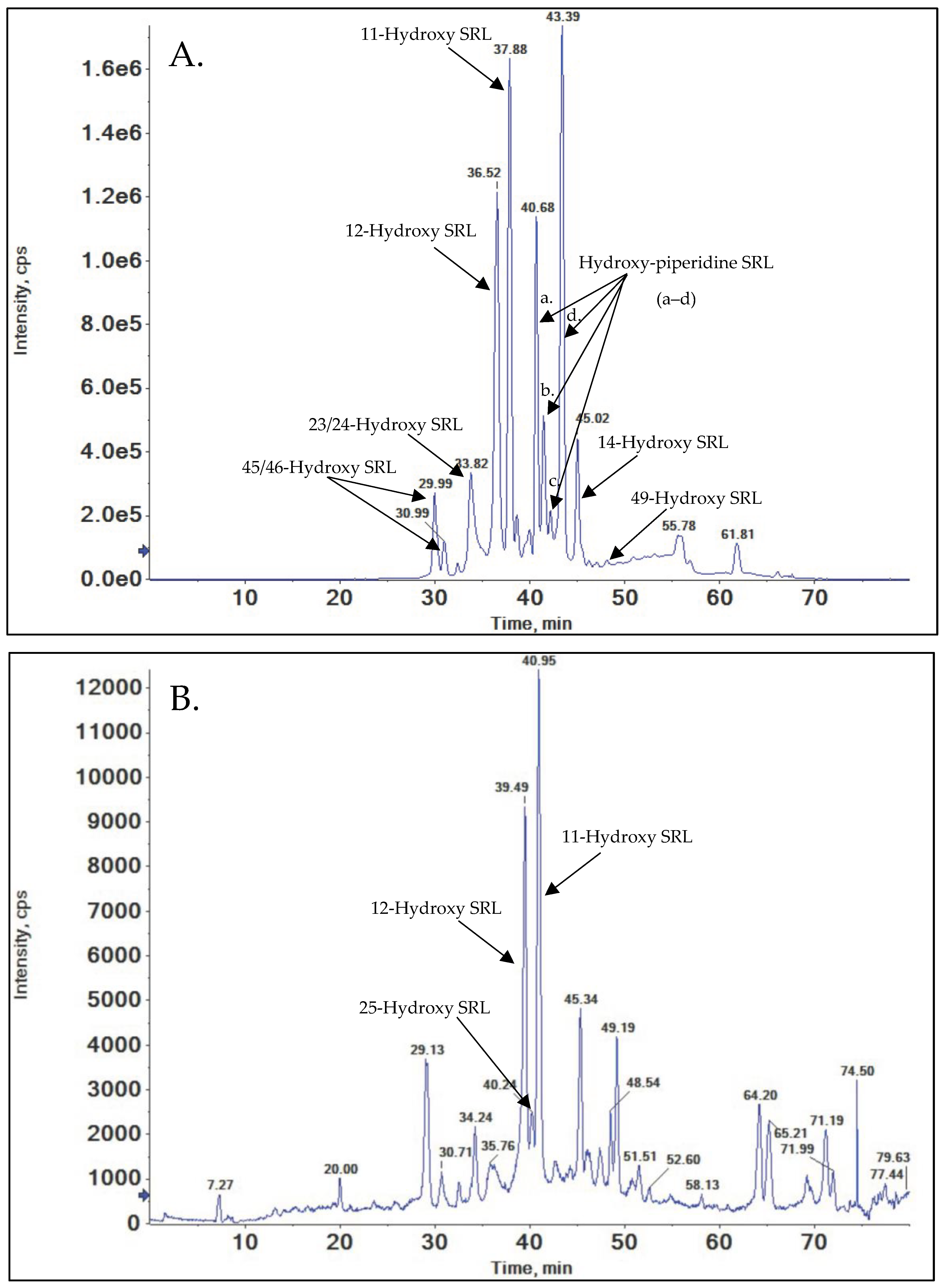 Metabolites 15 00489 g006 Metabolites 15 00489 g006