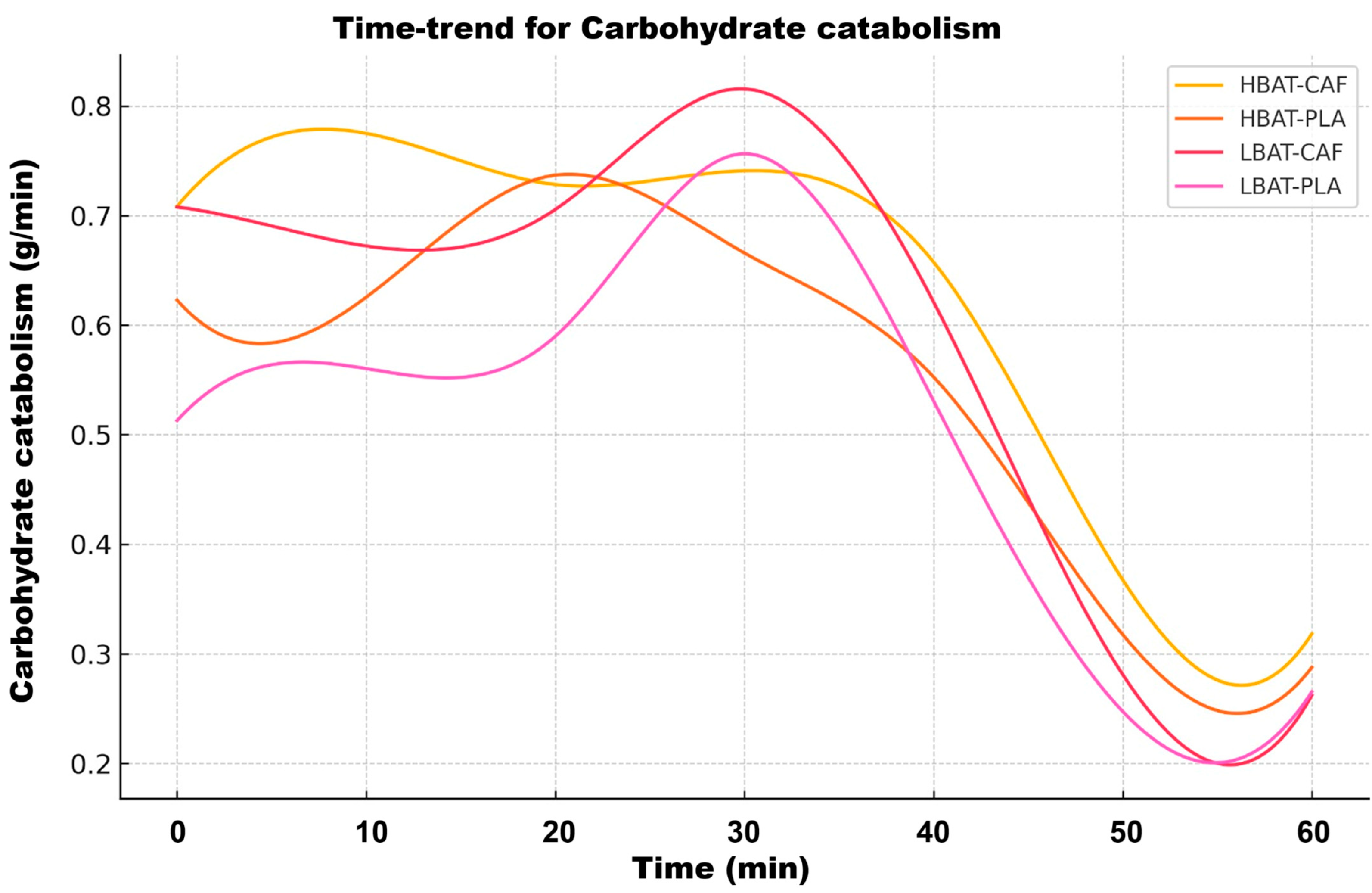 Metabolites 15 00517 g005