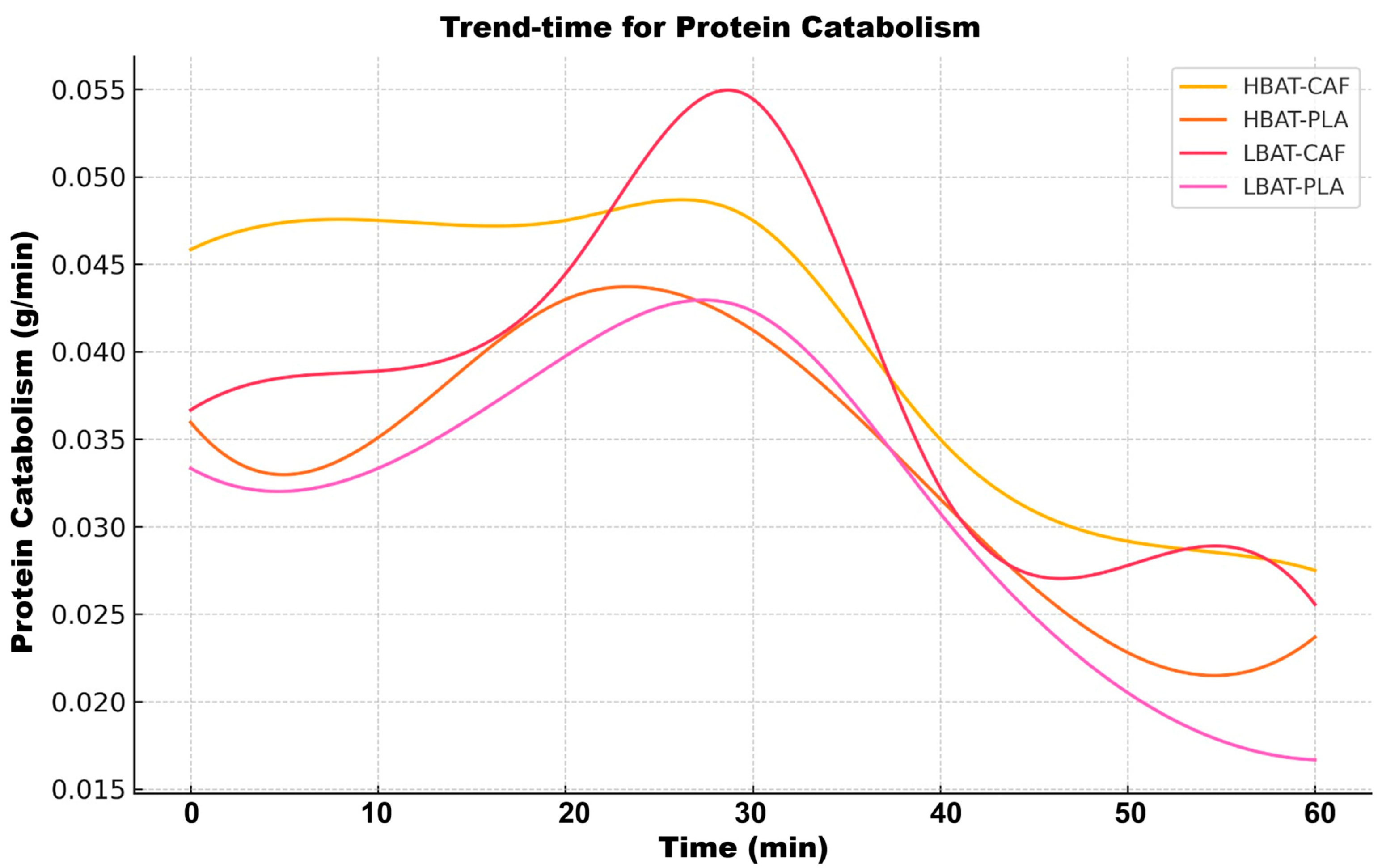 Metabolites 15 00517 g007