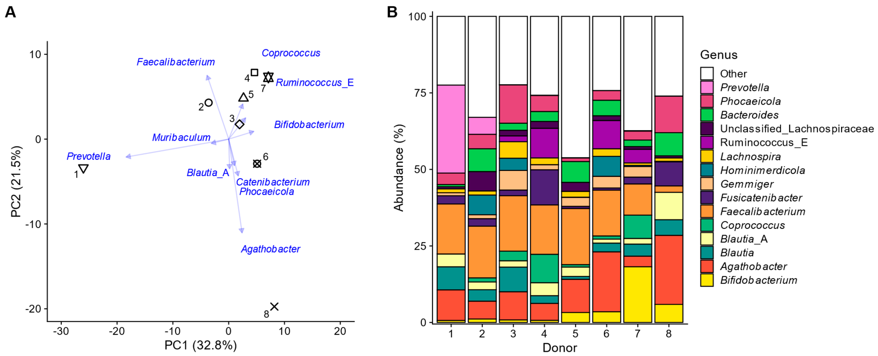 Metabolites 15 00530 g002 Metabolites 15 00530 g002