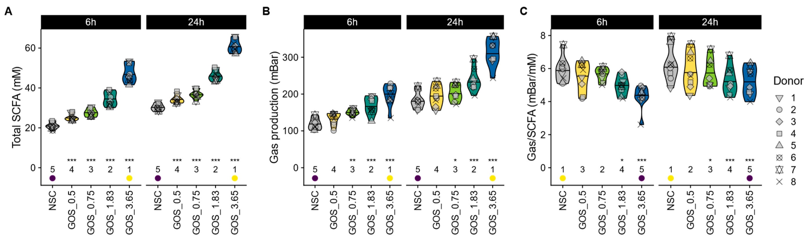Metabolites 15 00530 g003 Metabolites 15 00530 g003