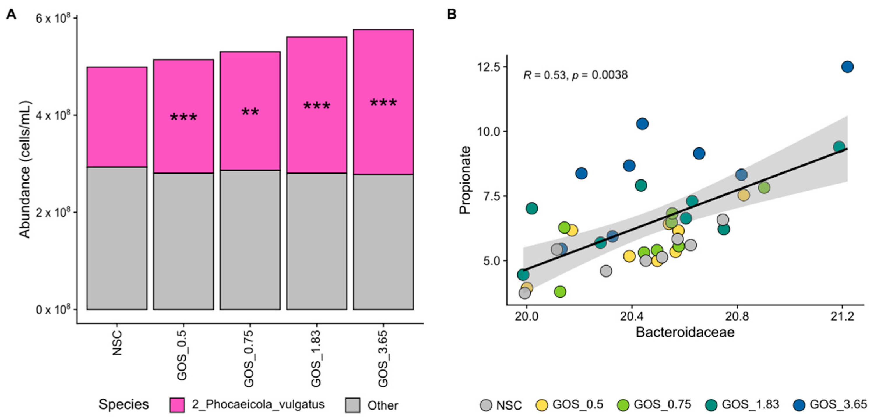 Metabolites 15 00530 g007 Metabolites 15 00530 g007