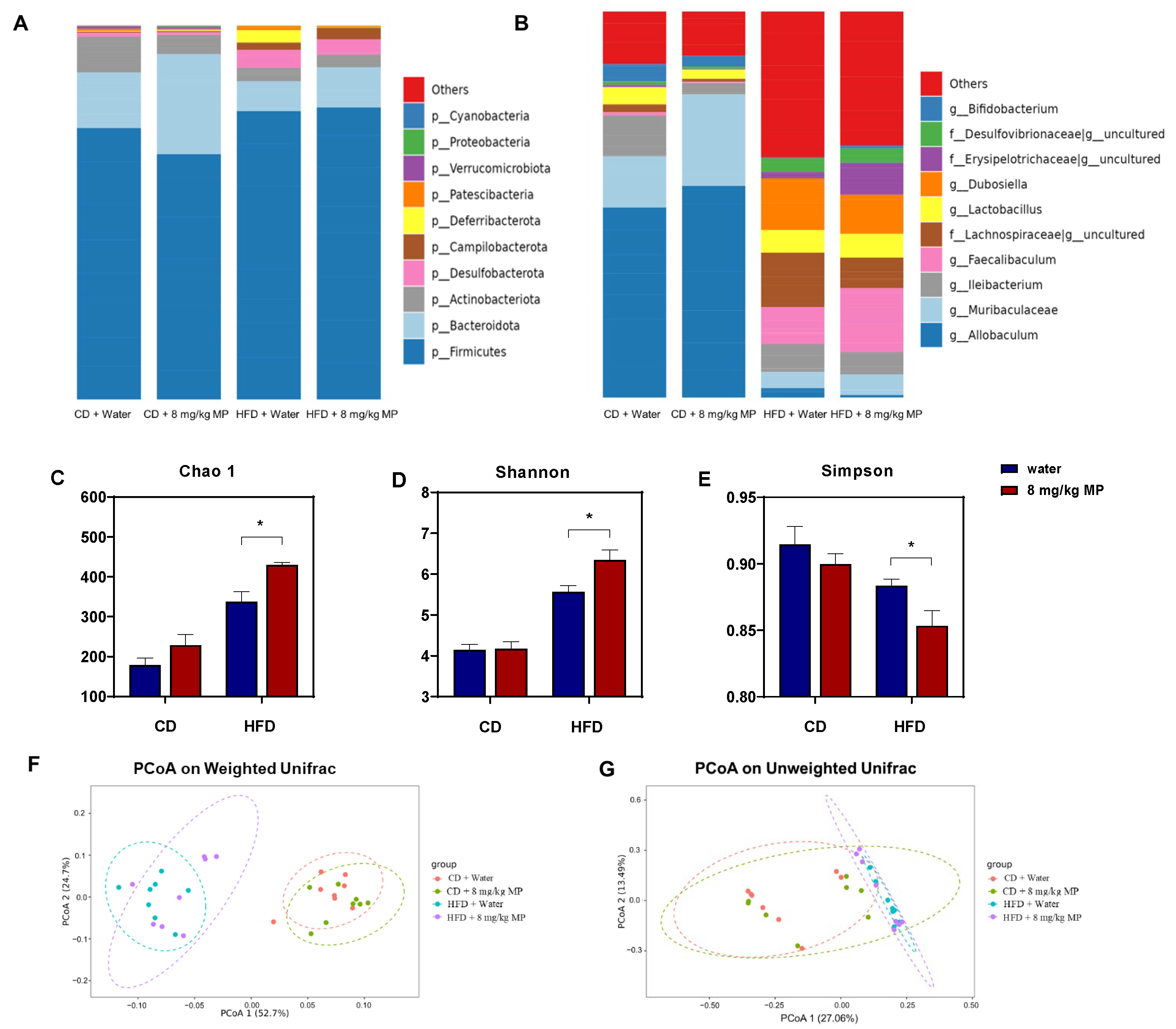 Metabolites 15 00557 g003 Metabolites 15 00557 g003