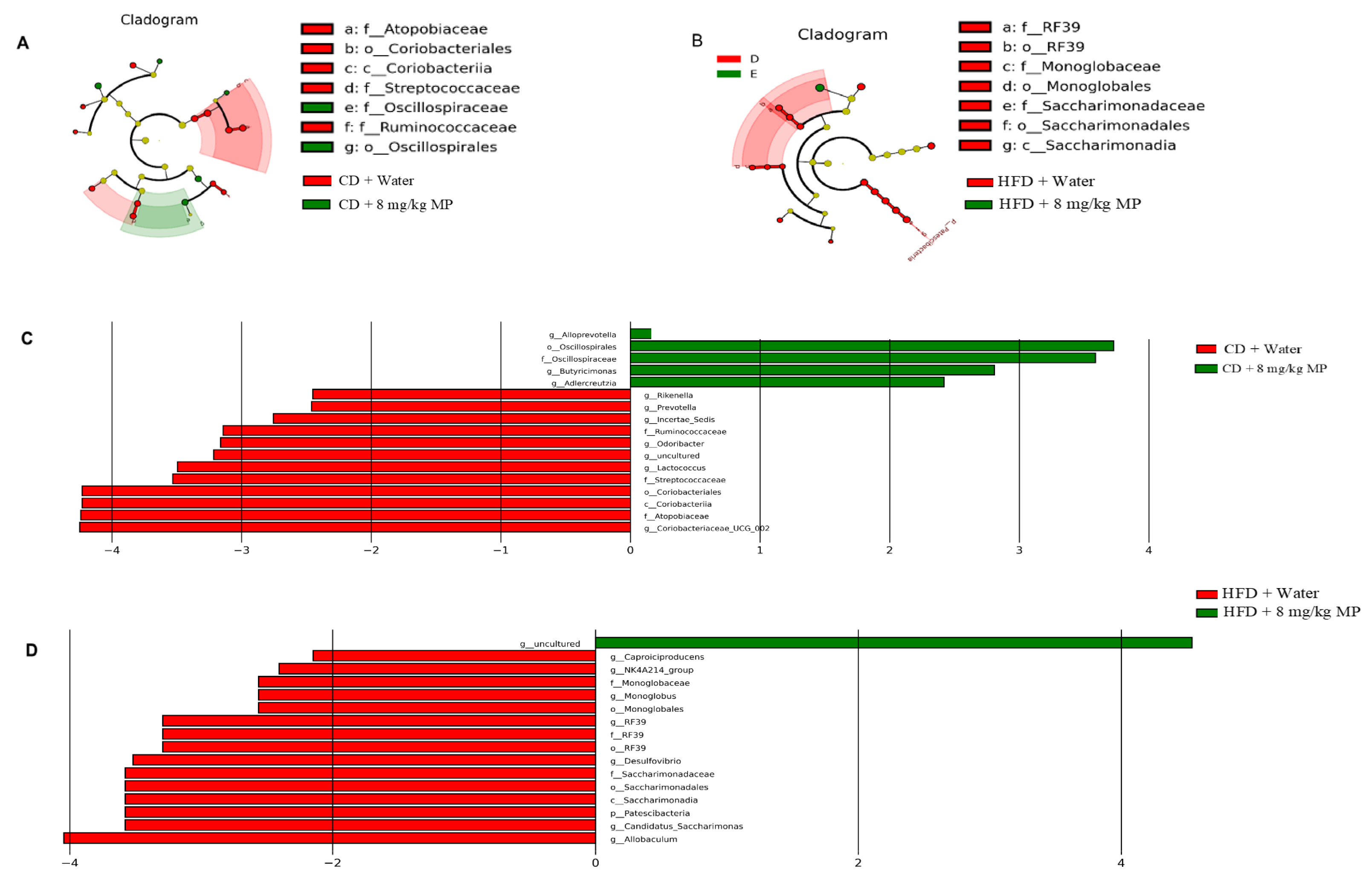 Metabolites 15 00557 g004 Metabolites 15 00557 g004