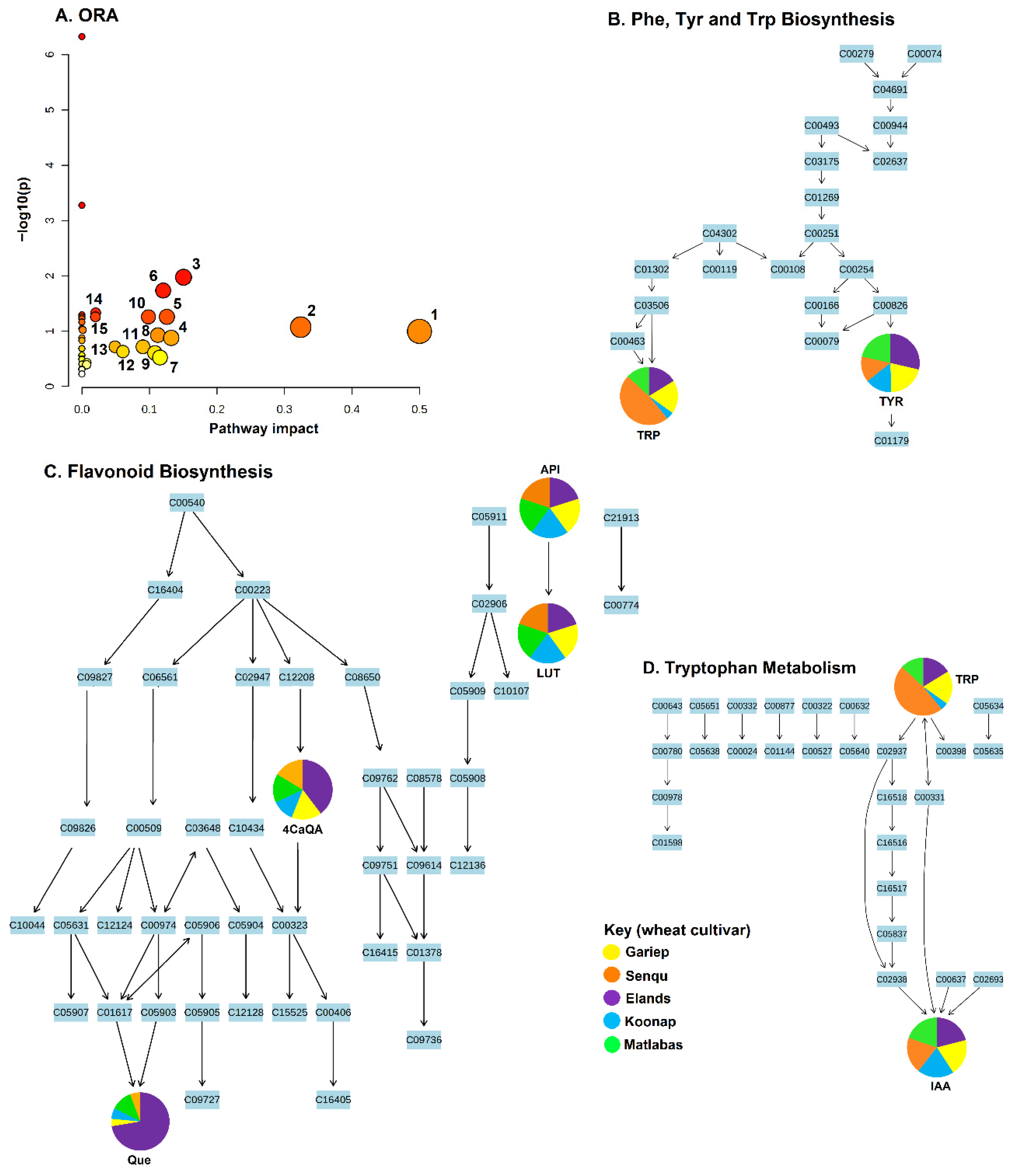 Metabolites 15 00603 g006 Metabolites 15 00603 g006