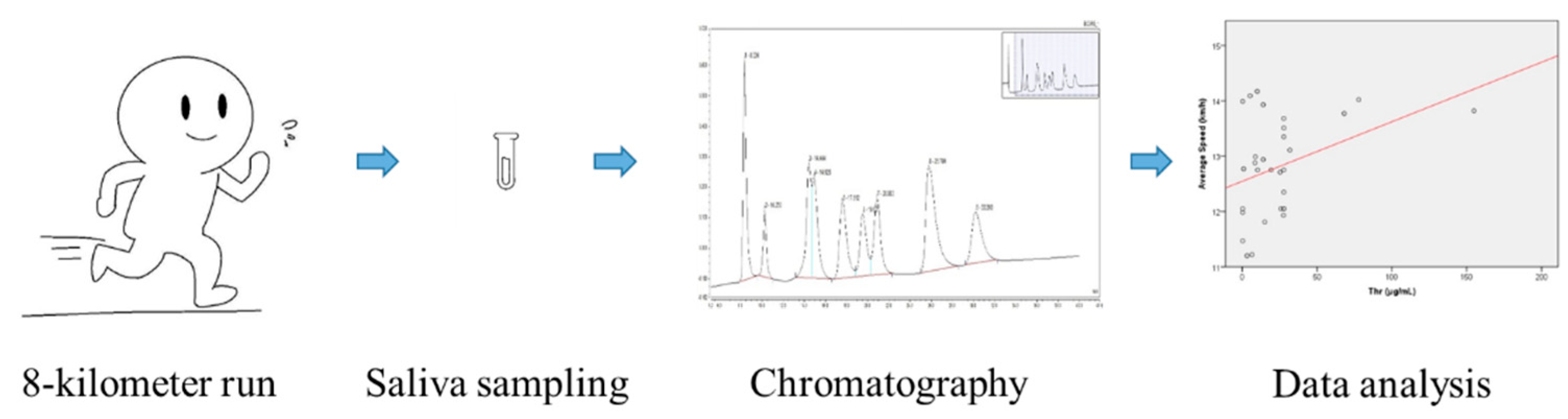 Metabolites 15 00625 g001 Metabolites 15 00625 g001