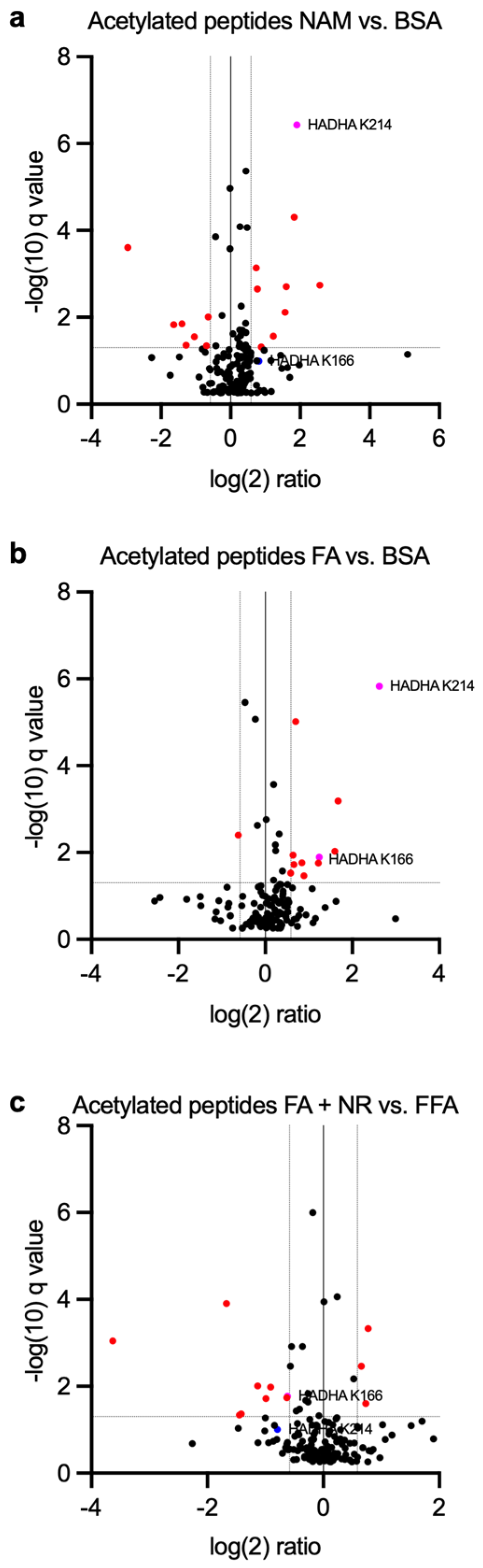 Metabolites 15 00636 g004 Metabolites 15 00636 g004