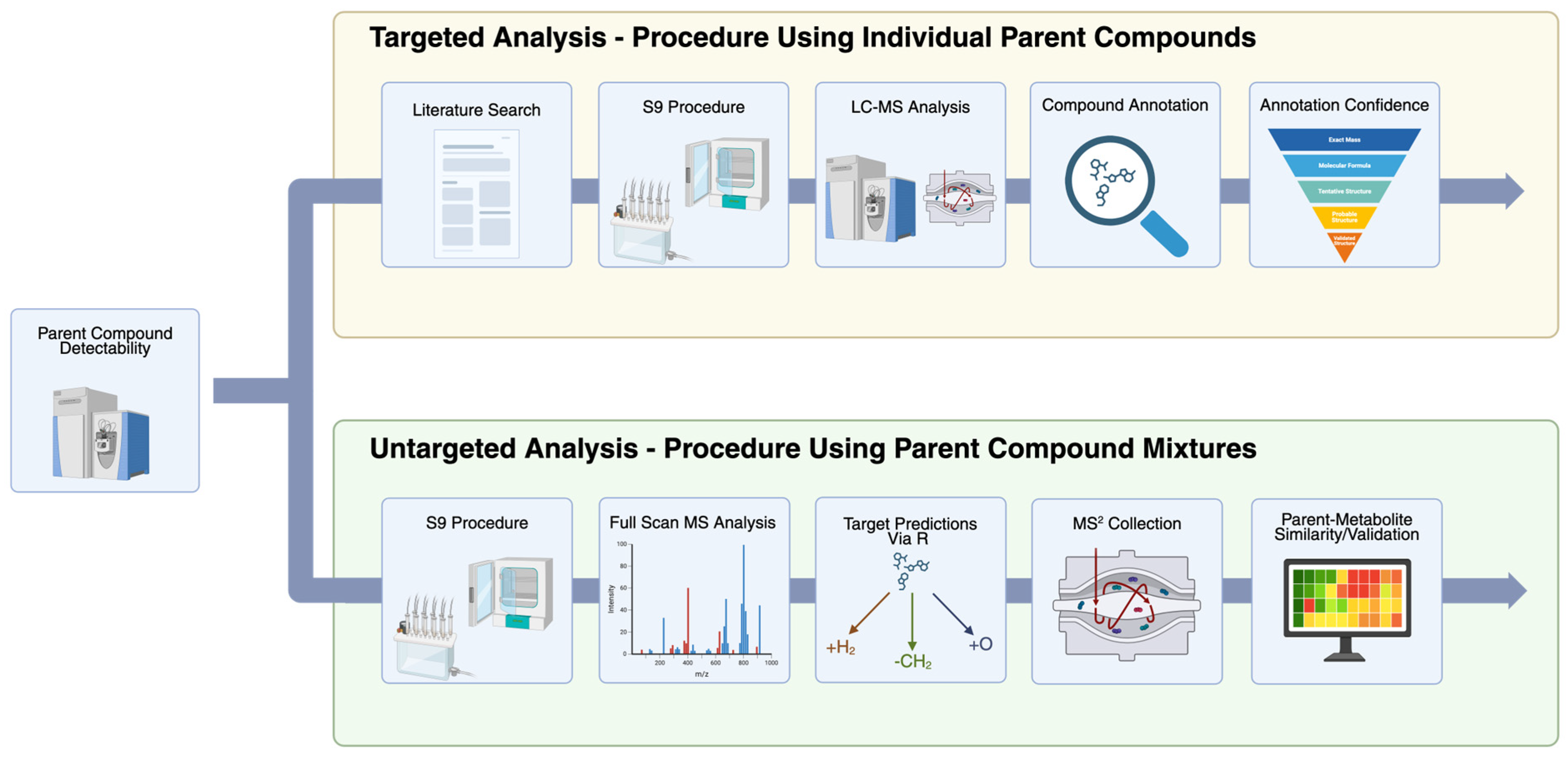 Metabolites 15 00650 g001 Metabolites 15 00650 g001