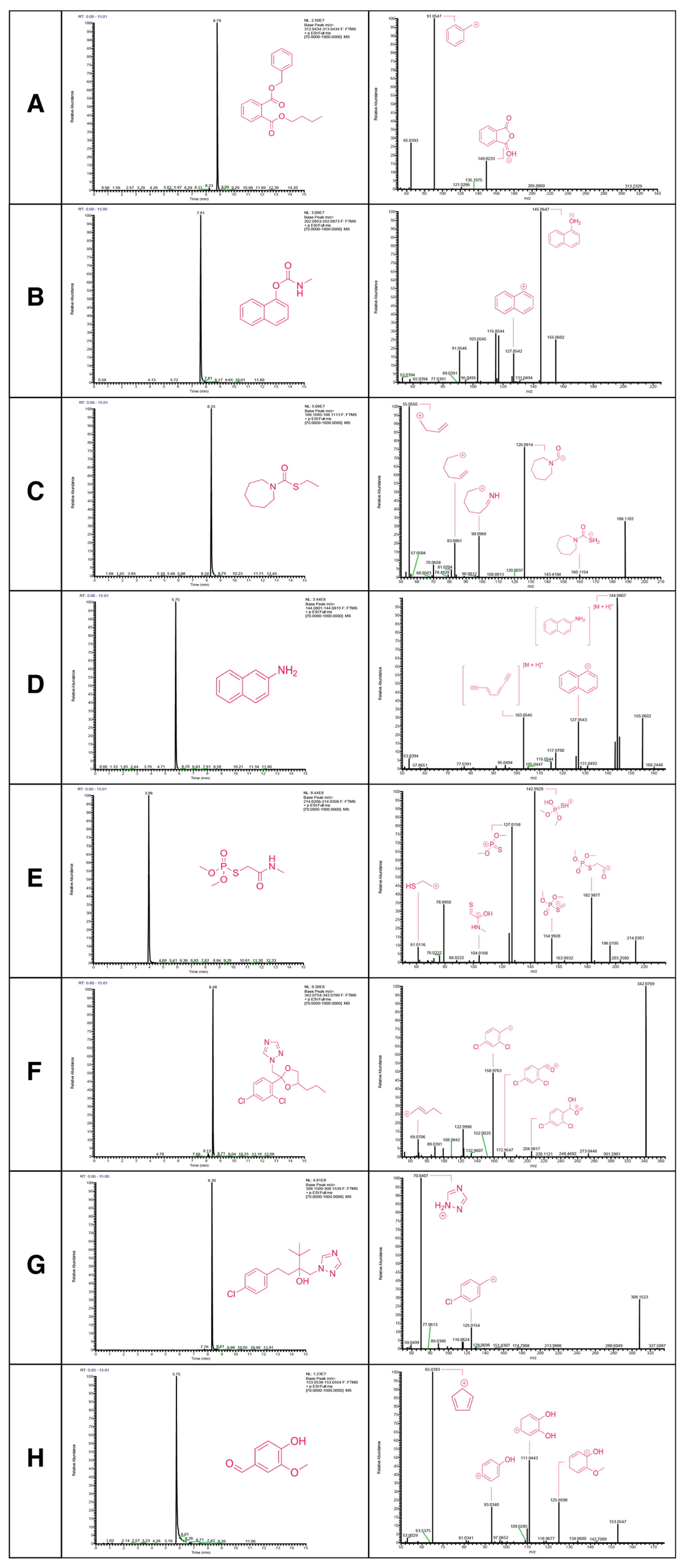 Metabolites 15 00650 g003 Metabolites 15 00650 g003