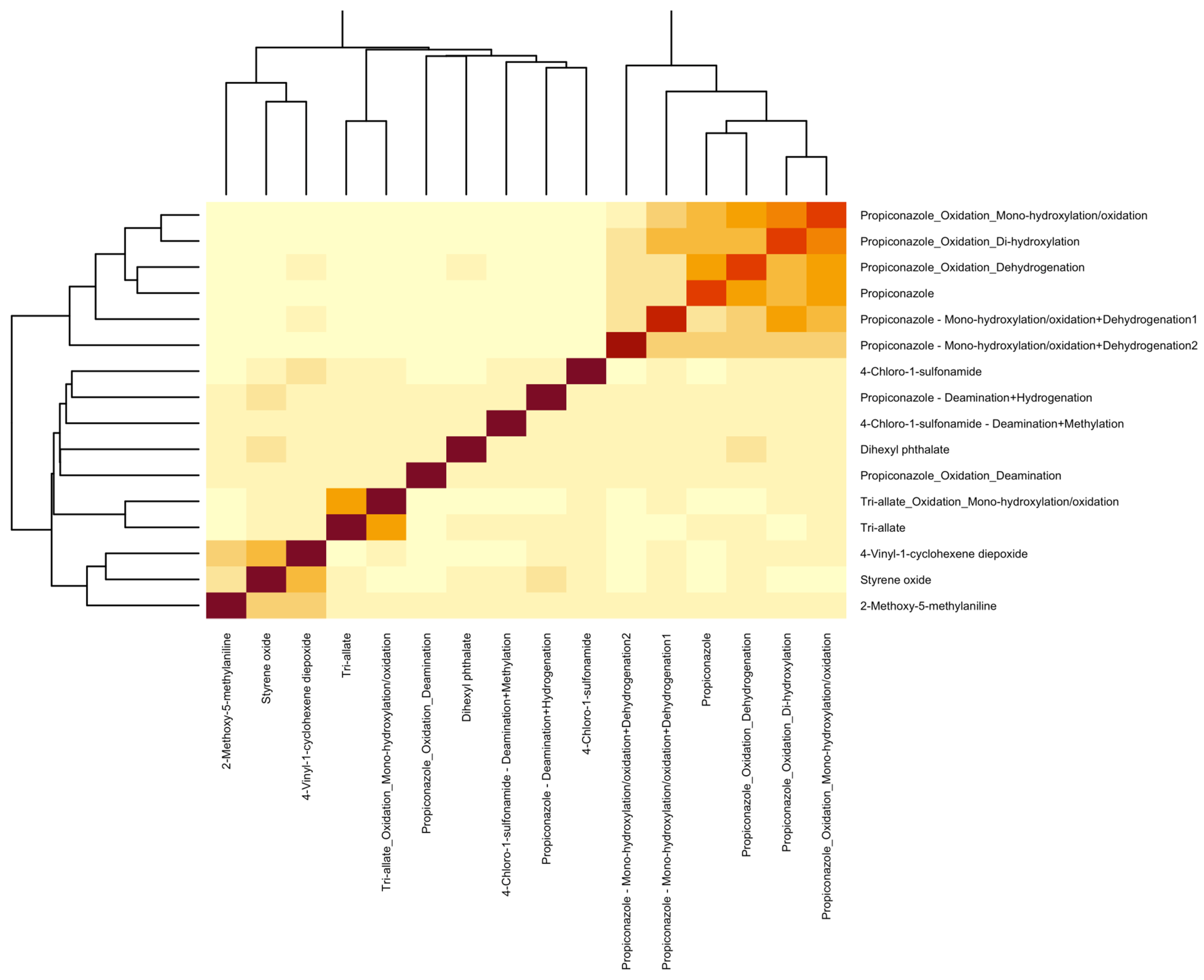 Metabolites 15 00650 g005 Metabolites 15 00650 g005