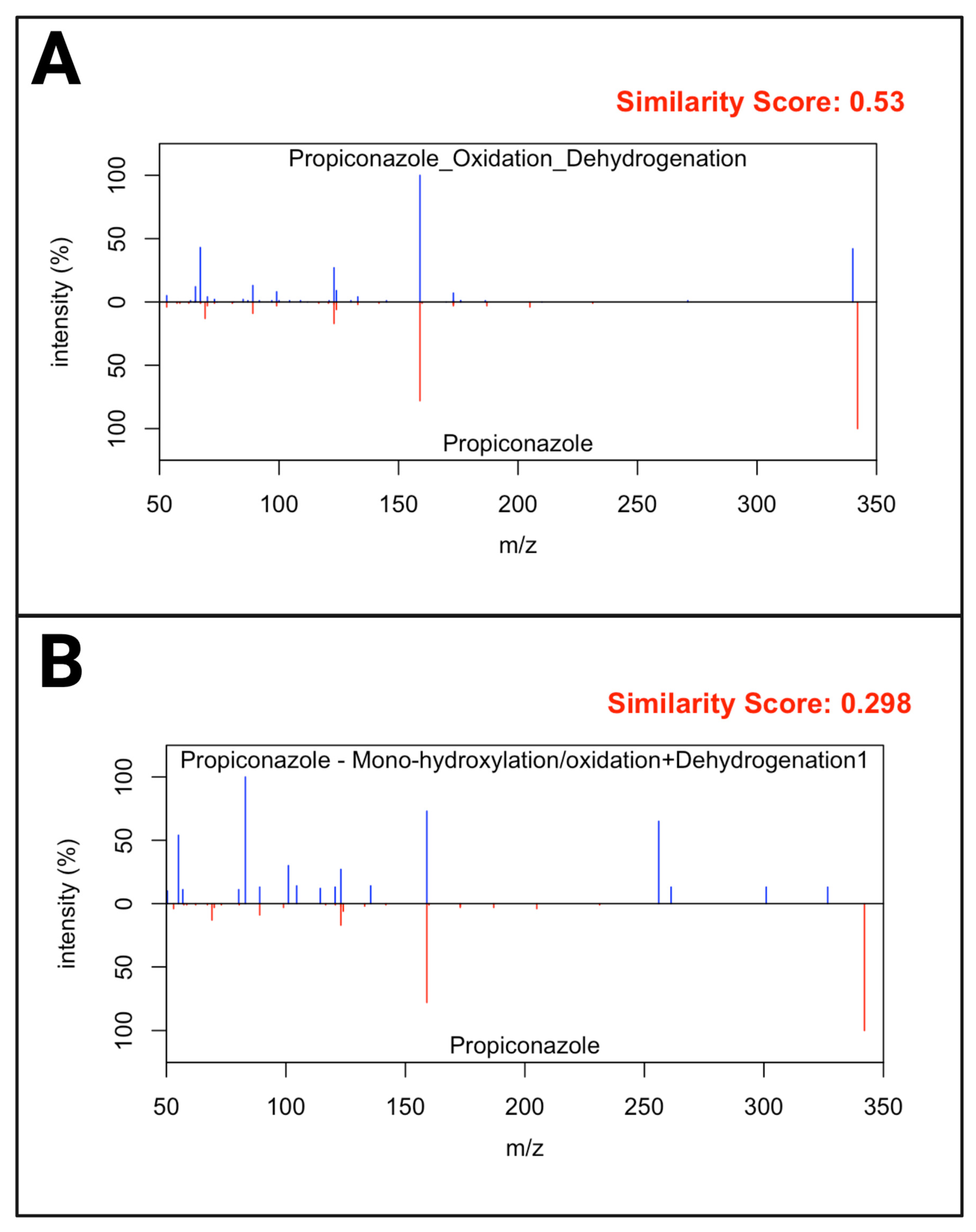 Metabolites 15 00650 g006 Metabolites 15 00650 g006