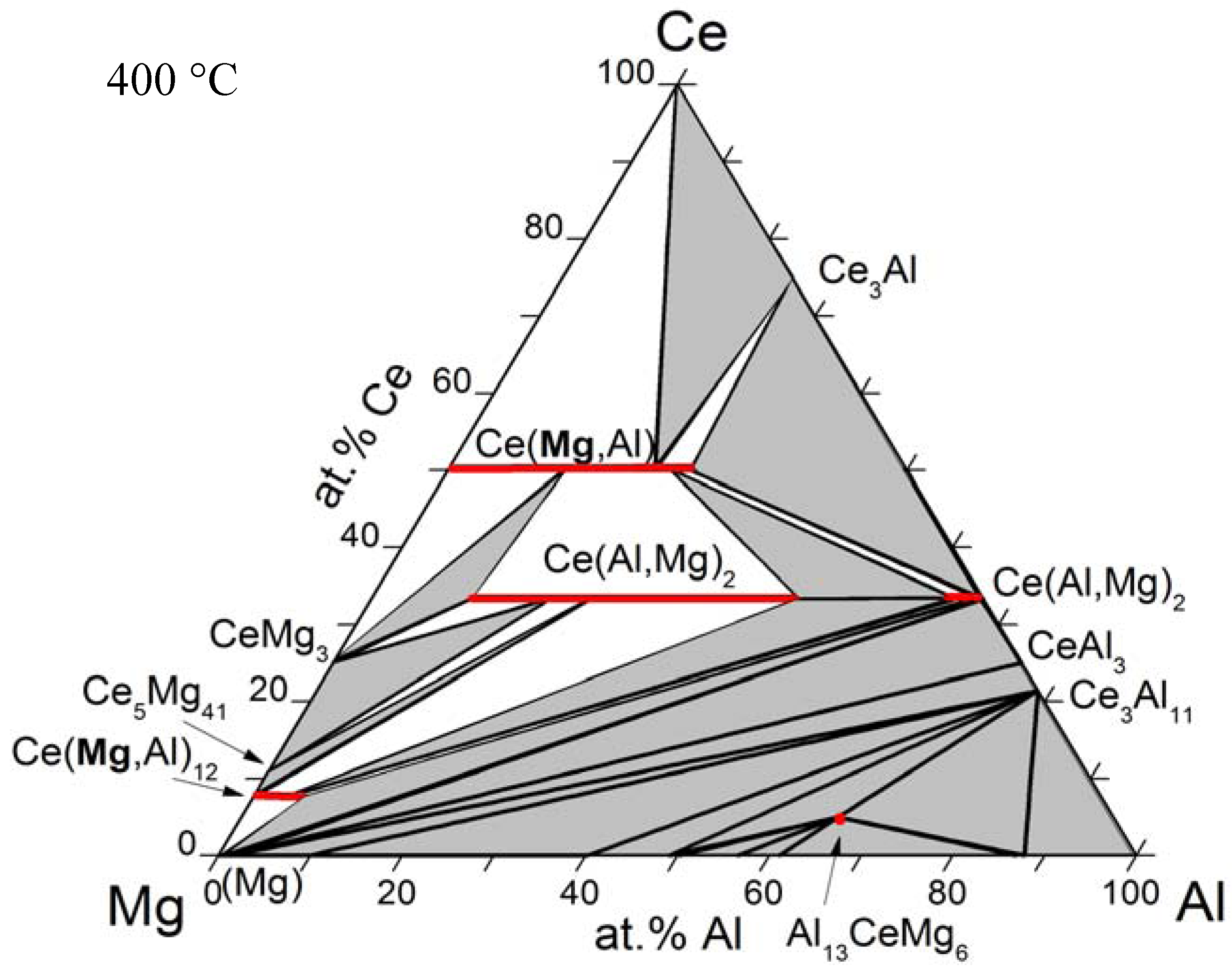 Диаграмма al. Диаграмма al-Fe-si. Диаграмма MG-Fe. Al-MG-si диаграмма. Al-MG phase diagram.