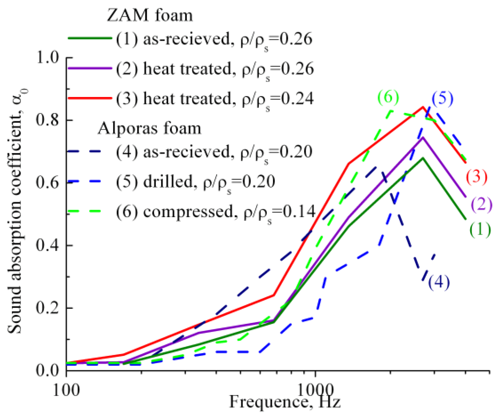 Metals Free Full Text Closed Cell Aluminum Foam of Improved