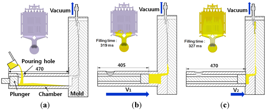 Vacuum metal casting, Details