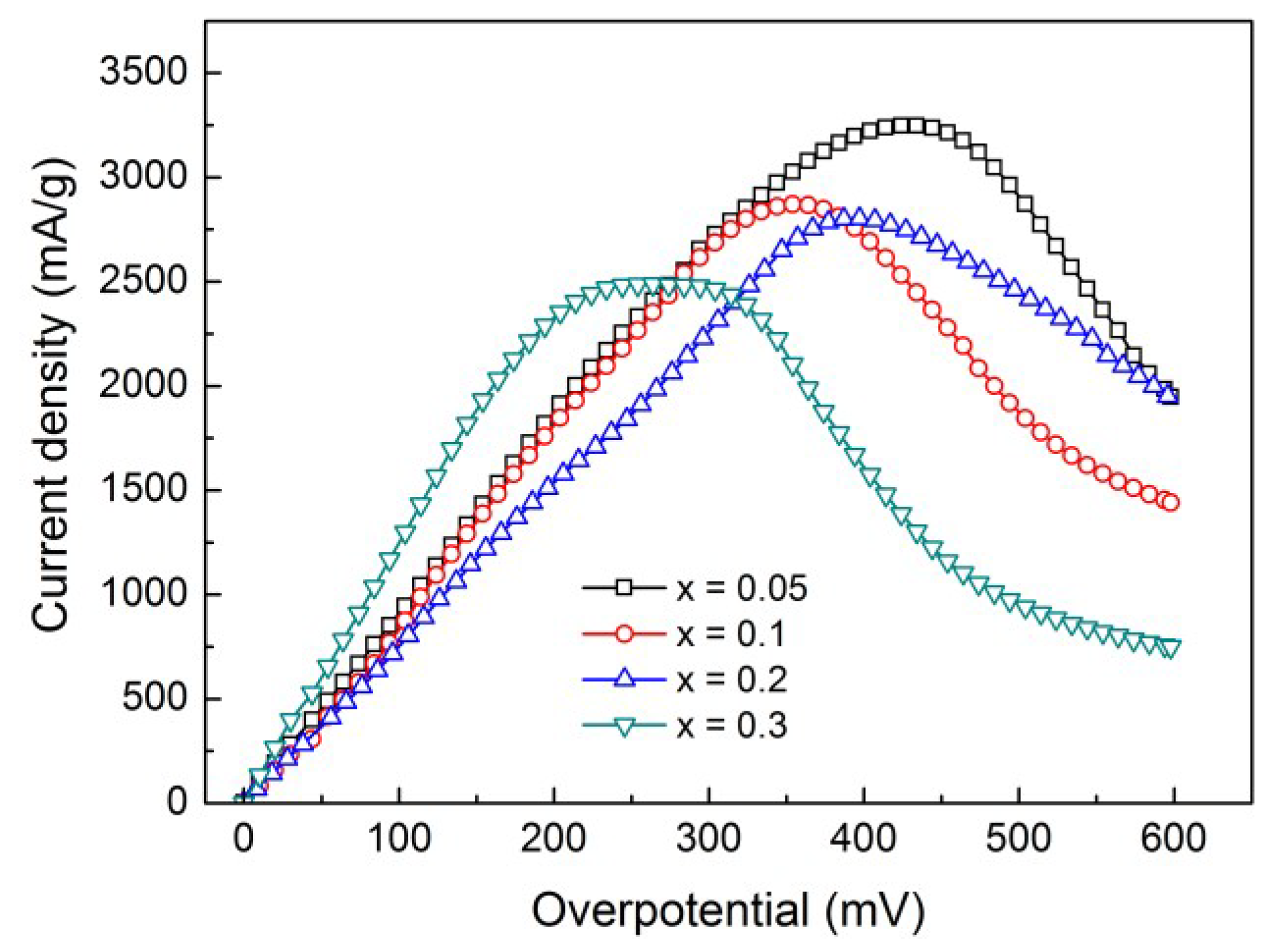 Metals 05 00565 g008