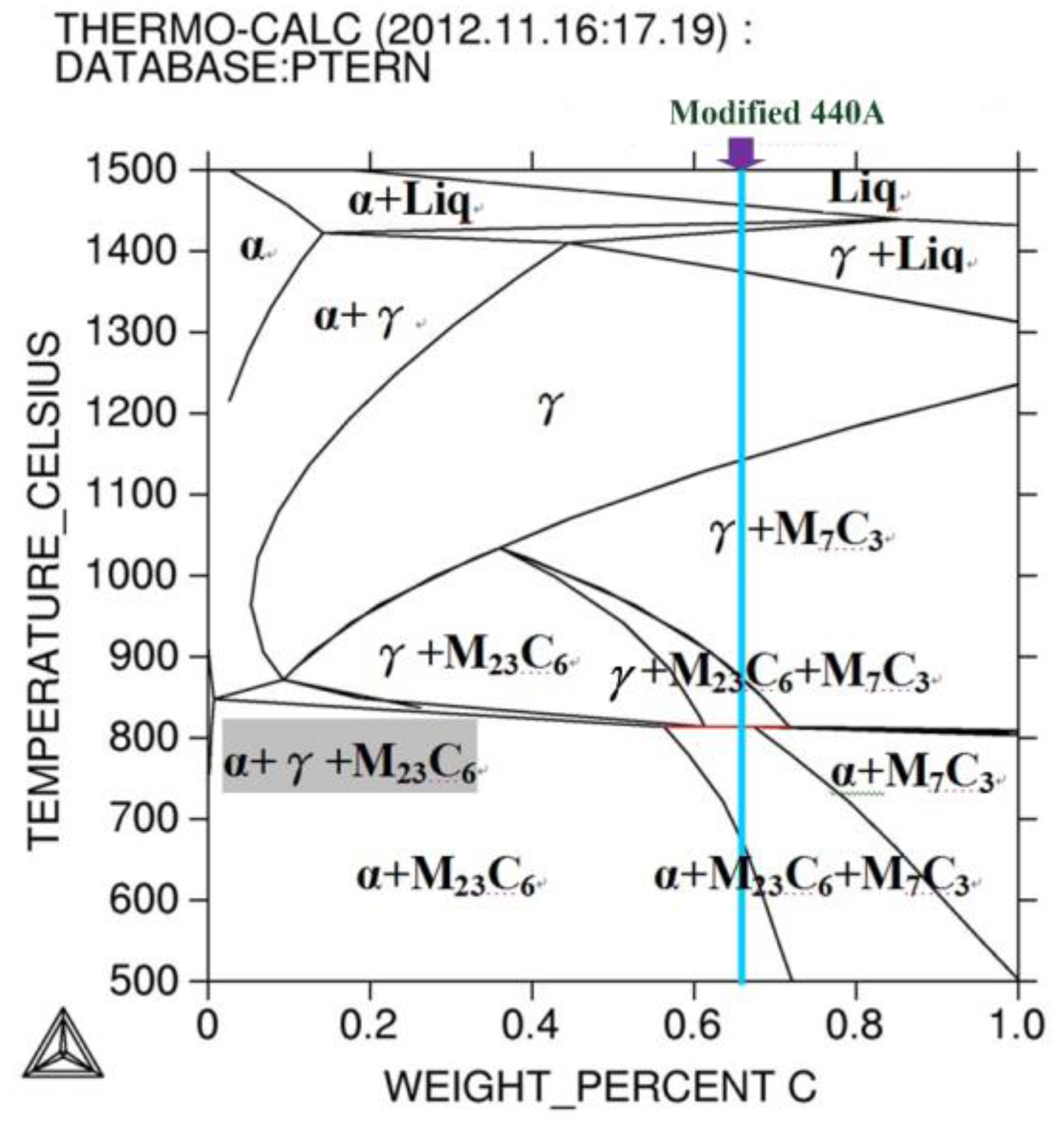 Metals | Free Full-Text | Establishment of Heat Treatment Process for  Modified 440A Martensitic Stainless Steel Using Differential Scanning  Calorimetry and Thermo-Calc Calculation