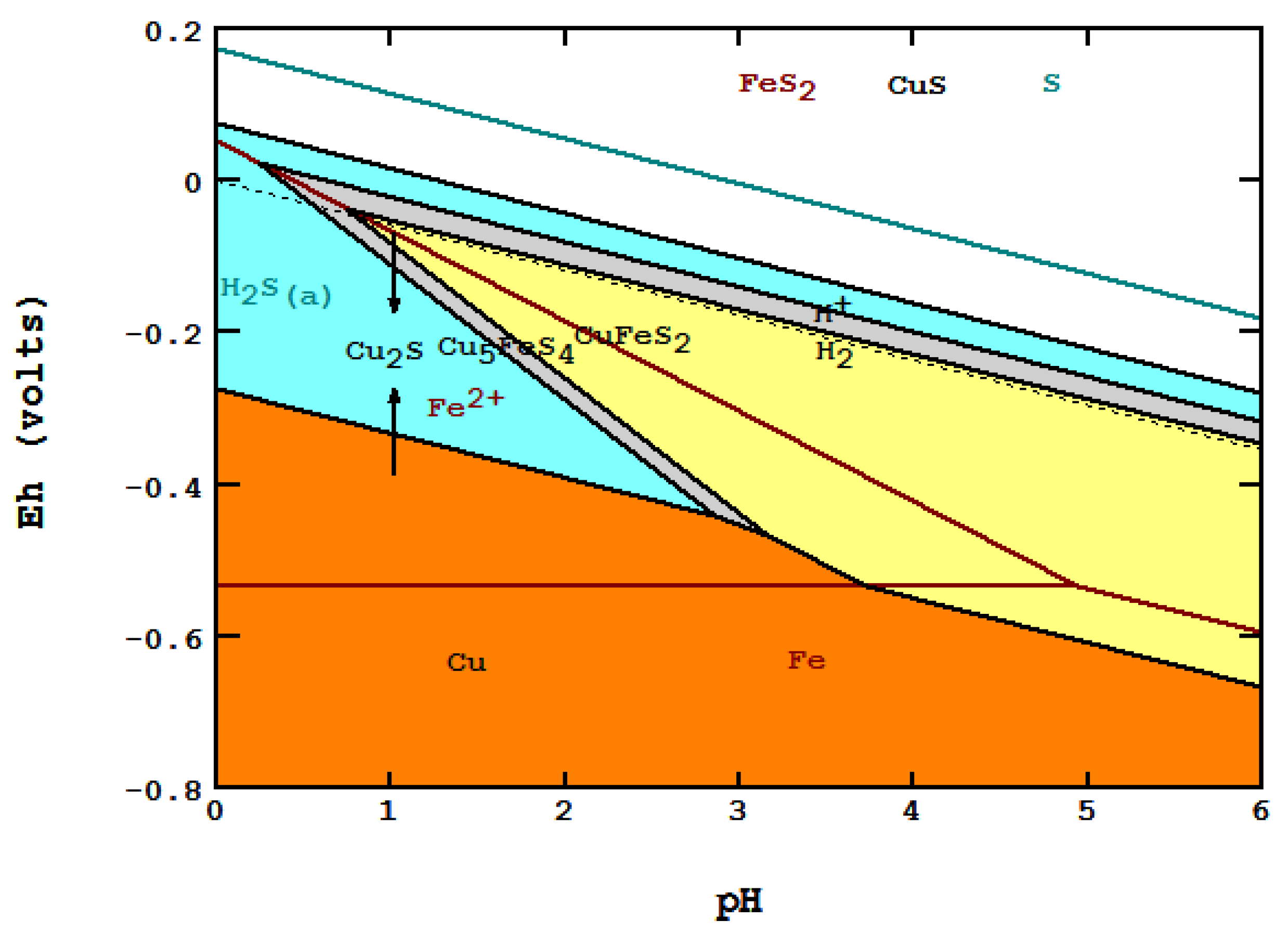 Metals | Free Full-Text | The Eh-pH Diagram and Its Advances