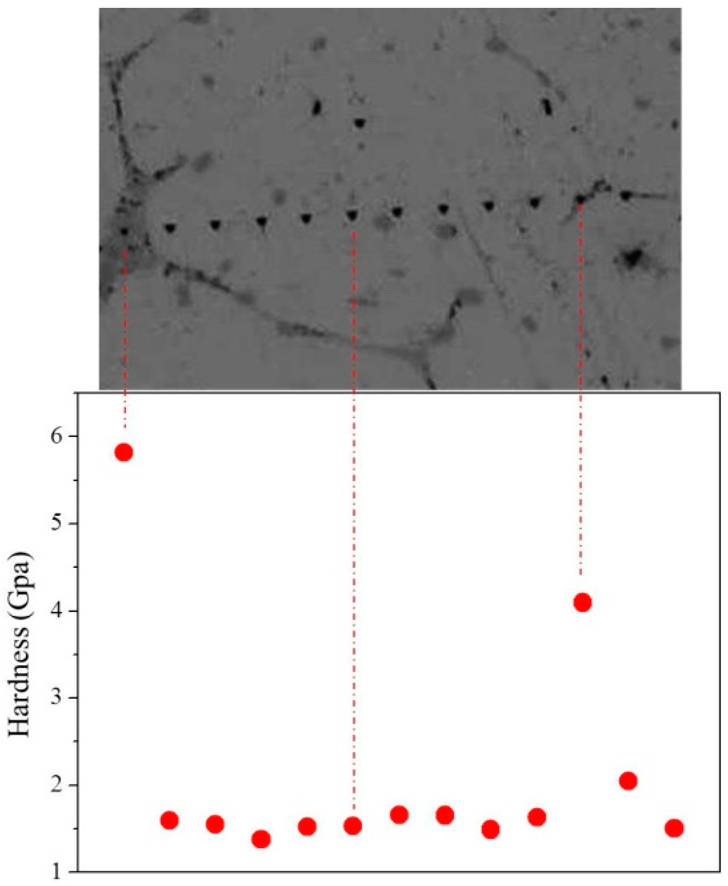 Metals 06 00183 g006