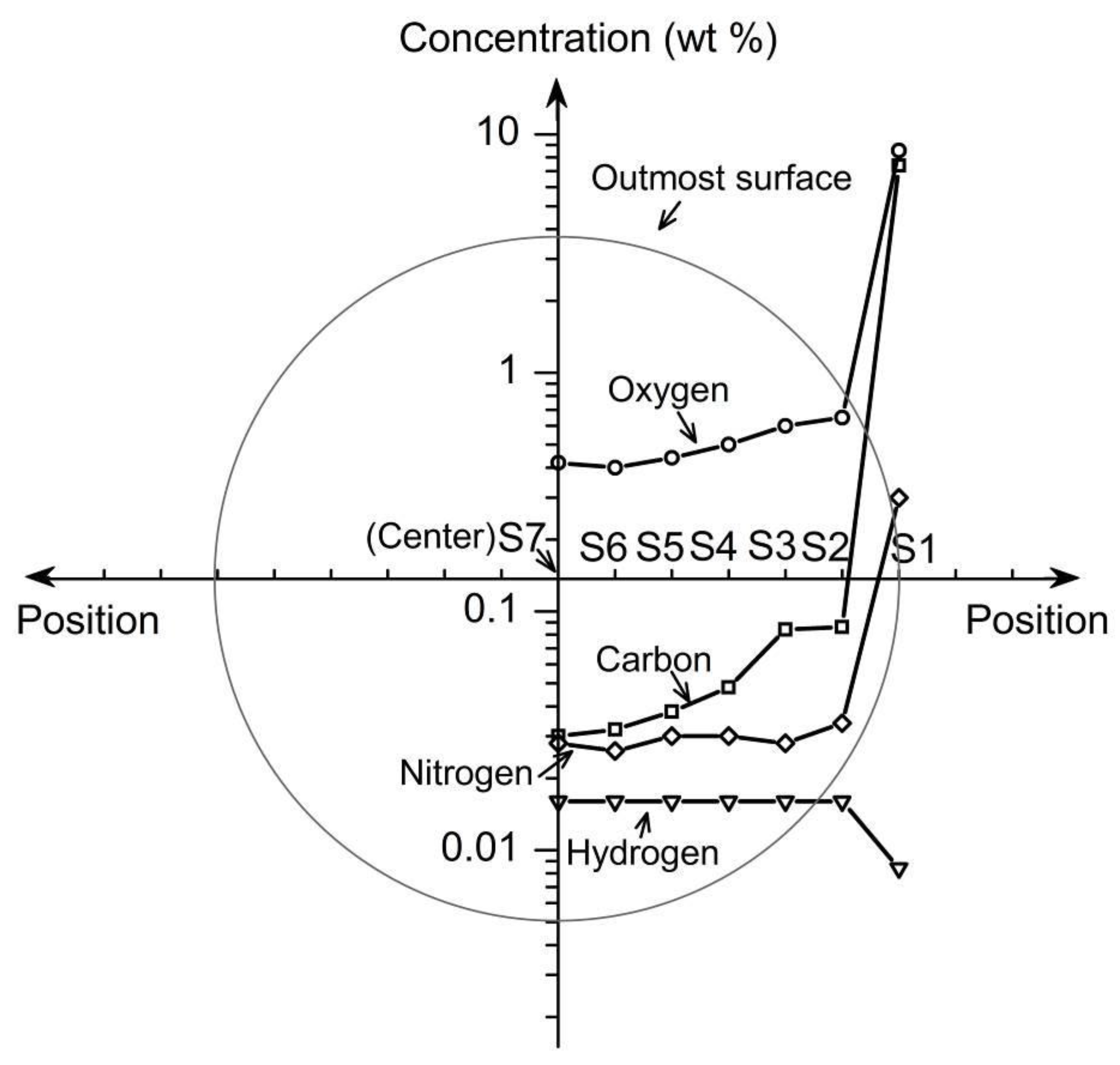 Metals 07 00067 g011