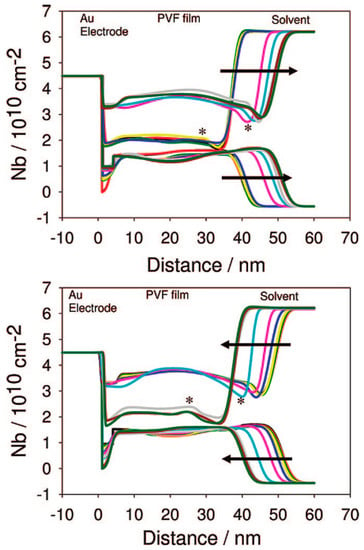 Metals | Free Full-Text | Neutron Reflectometry for Studying 